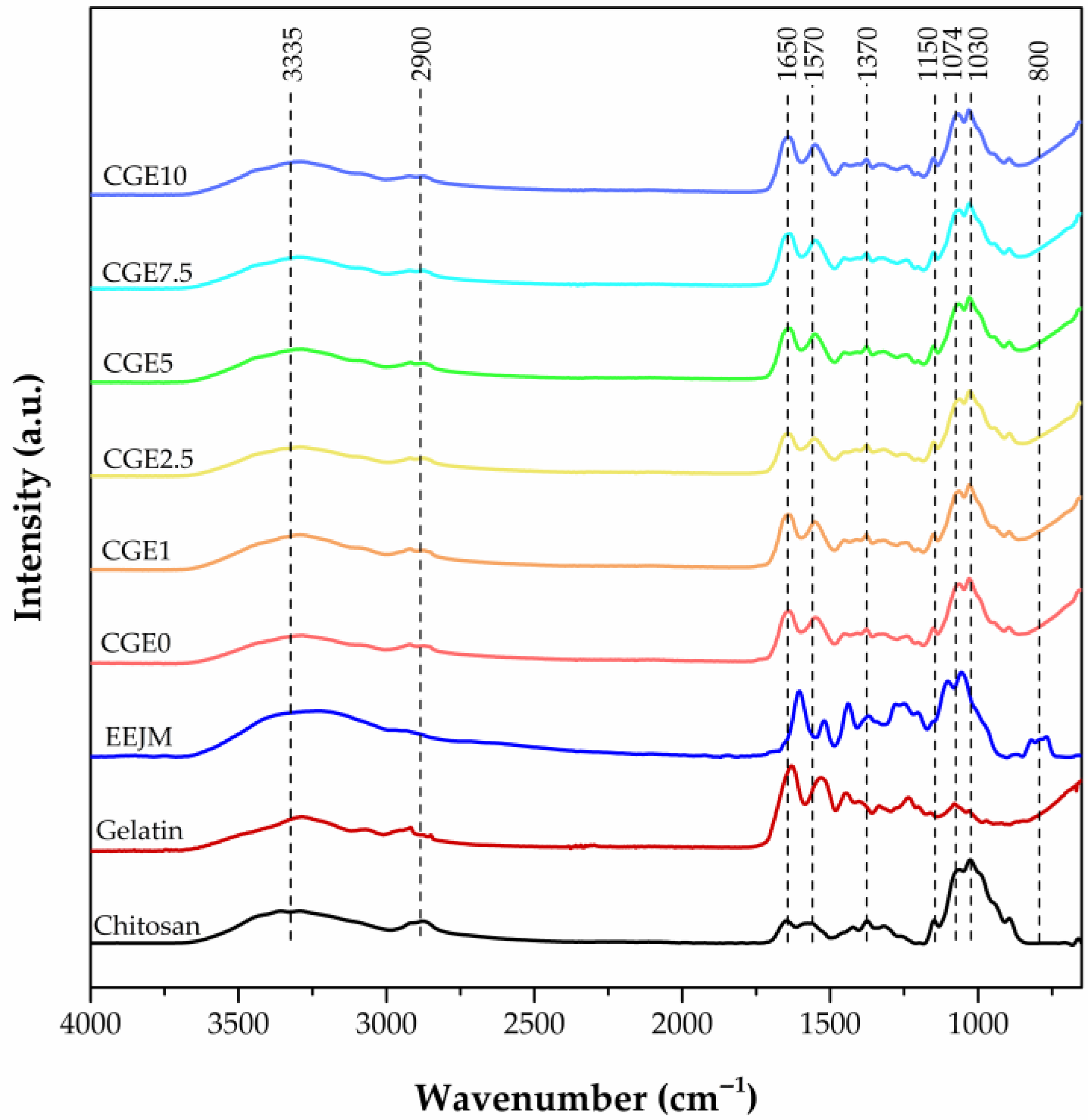 Polymers 15 00603 g002 Polymers 15 00603 g002