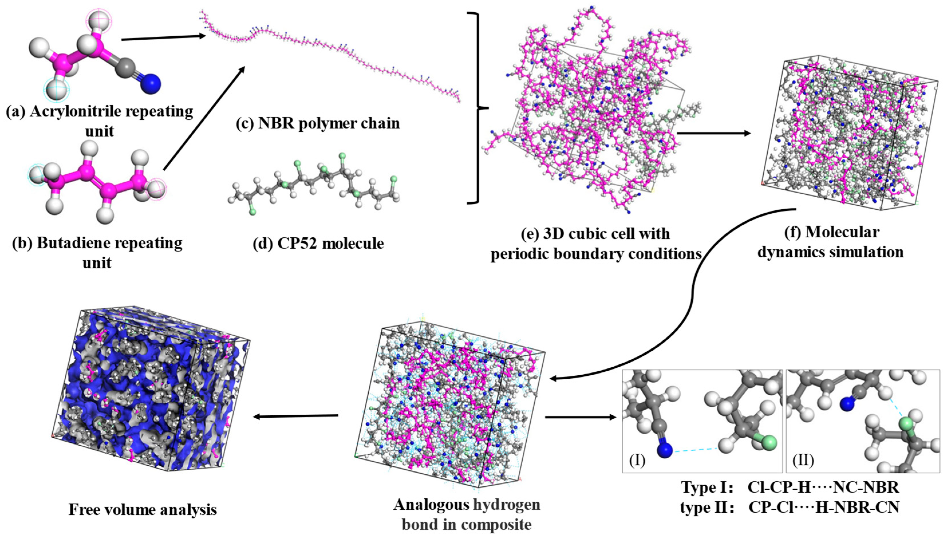Polymers 15 00604 g001