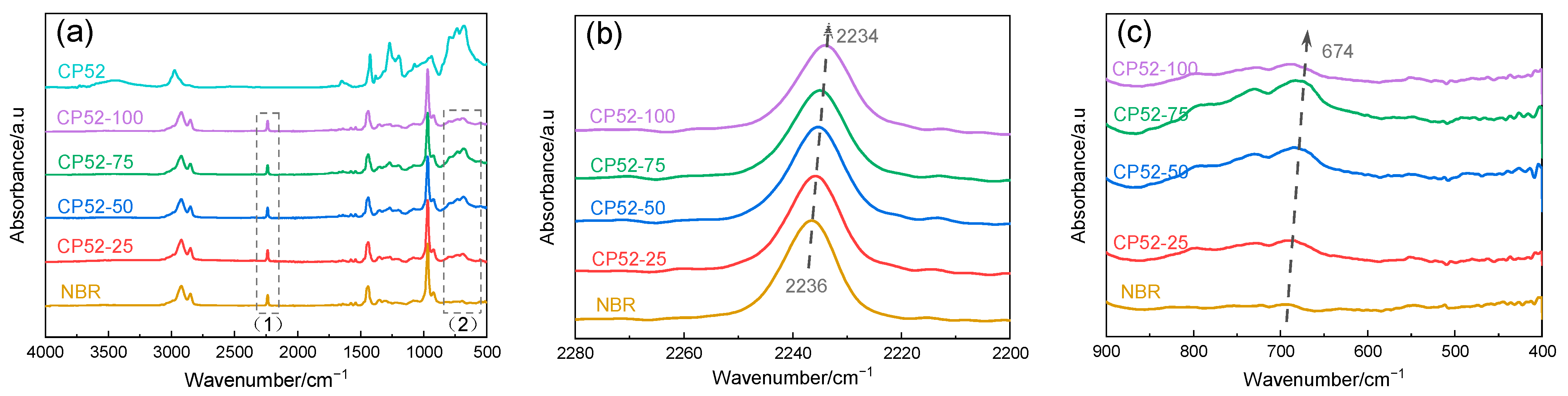 Polymers 15 00604 g003