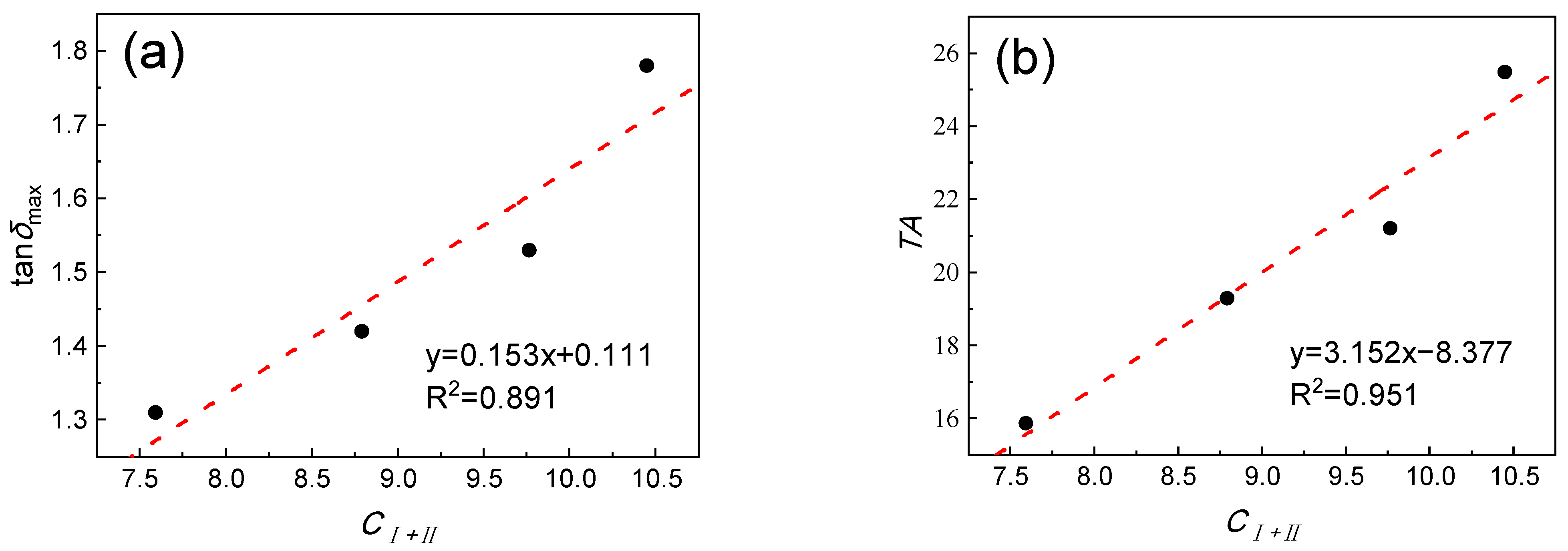 Polymers 15 00604 g008