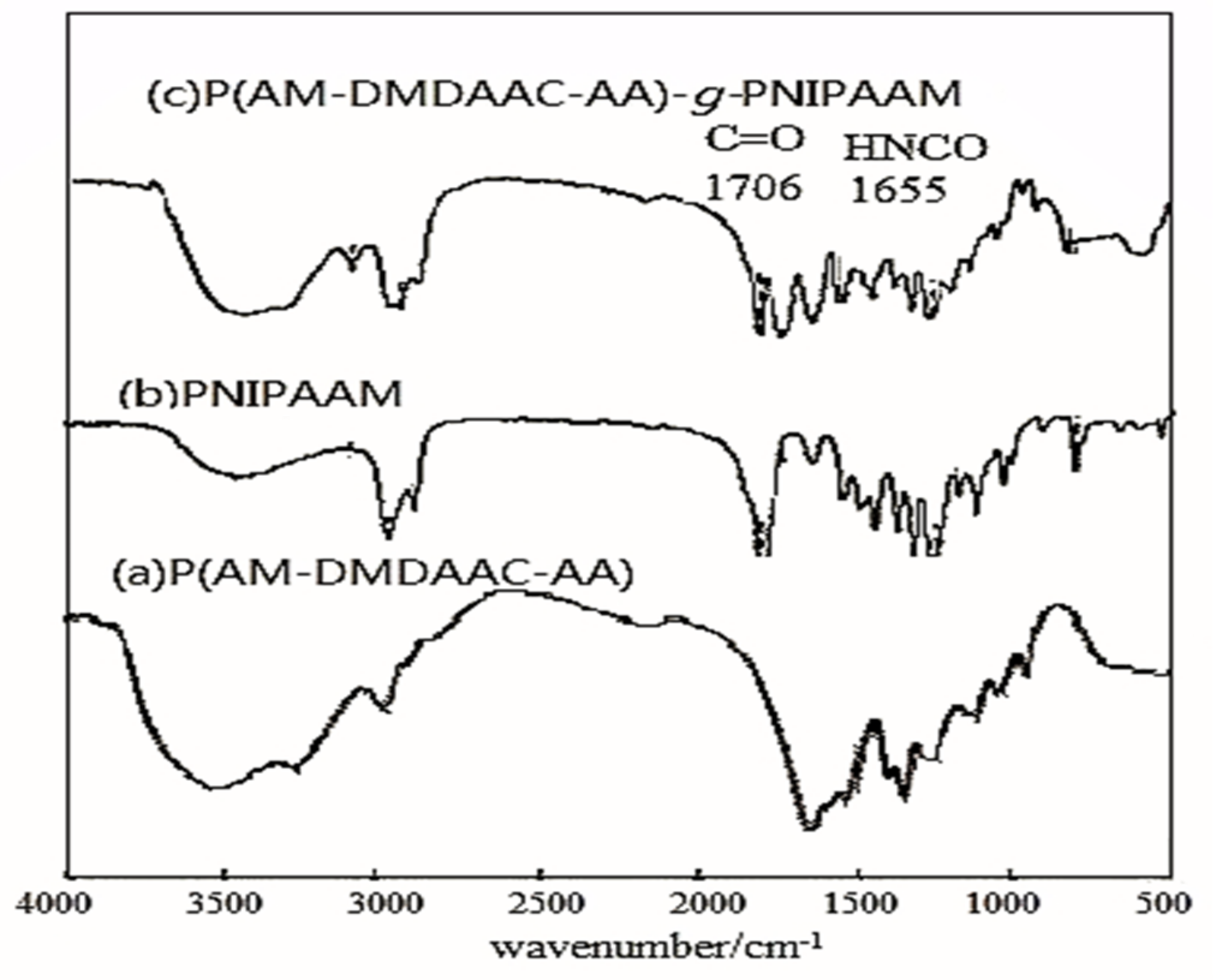 Polymers 15 00609 g002