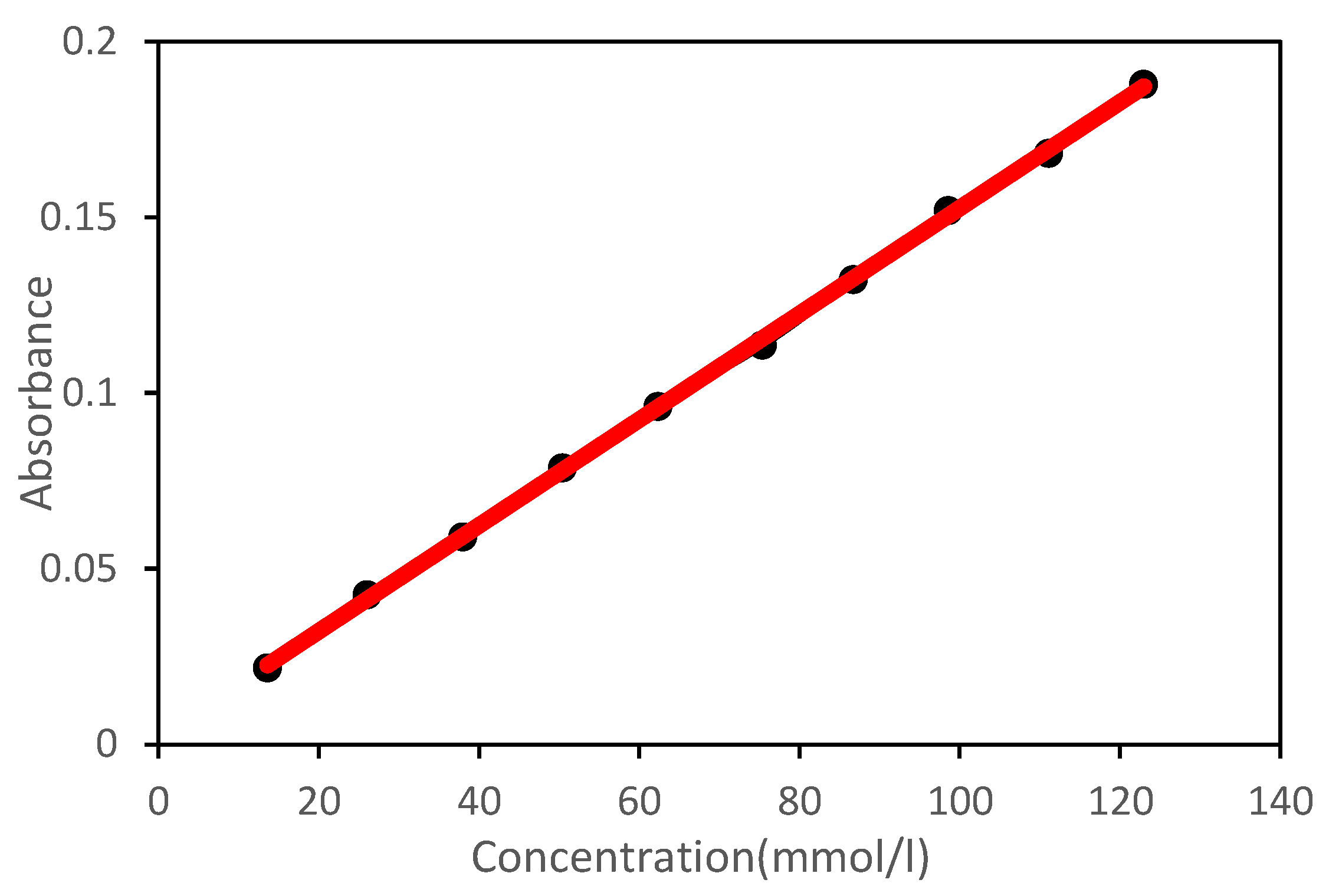 Polymers 15 00609 g003