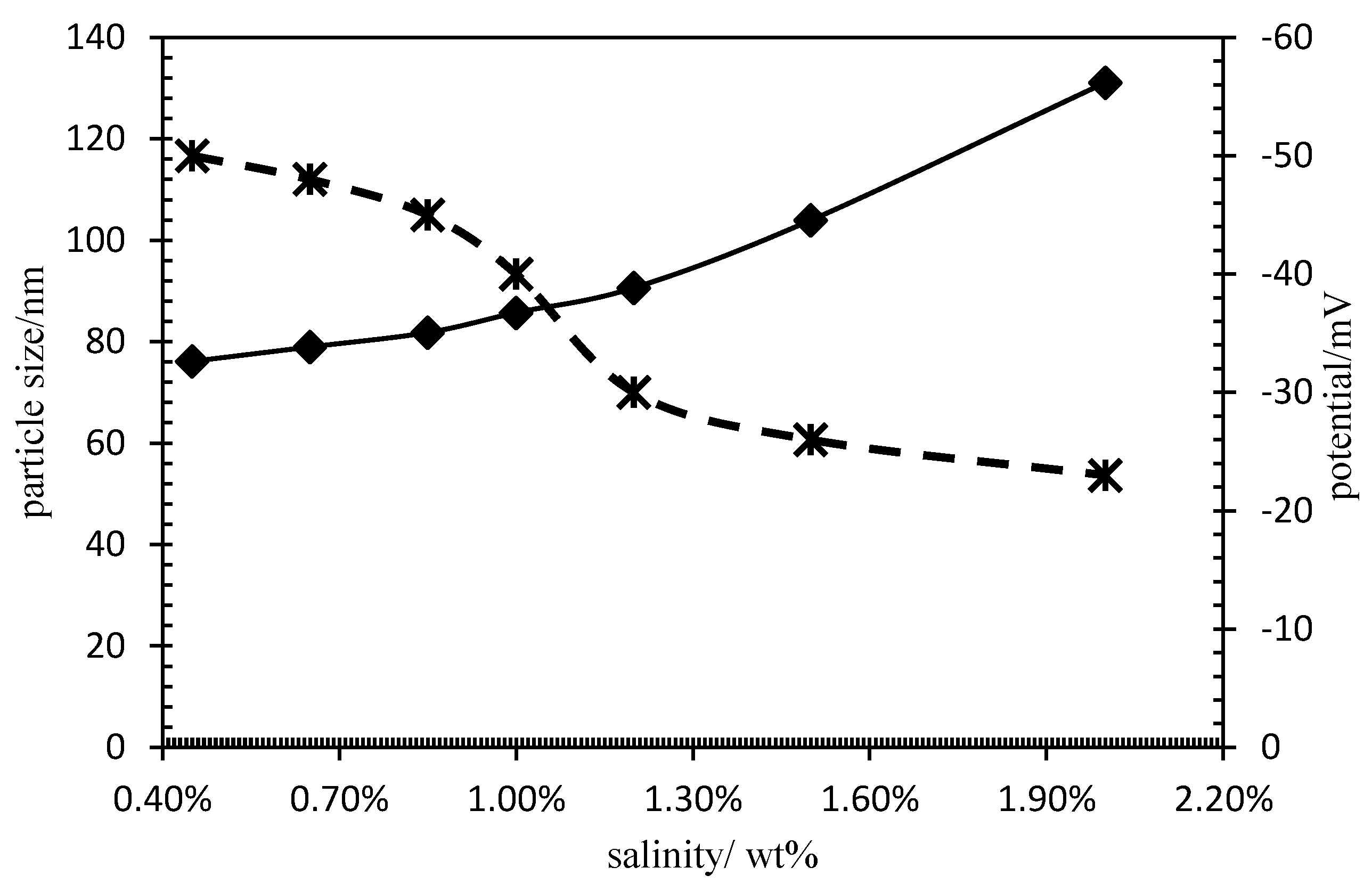 Polymers 15 00609 g005