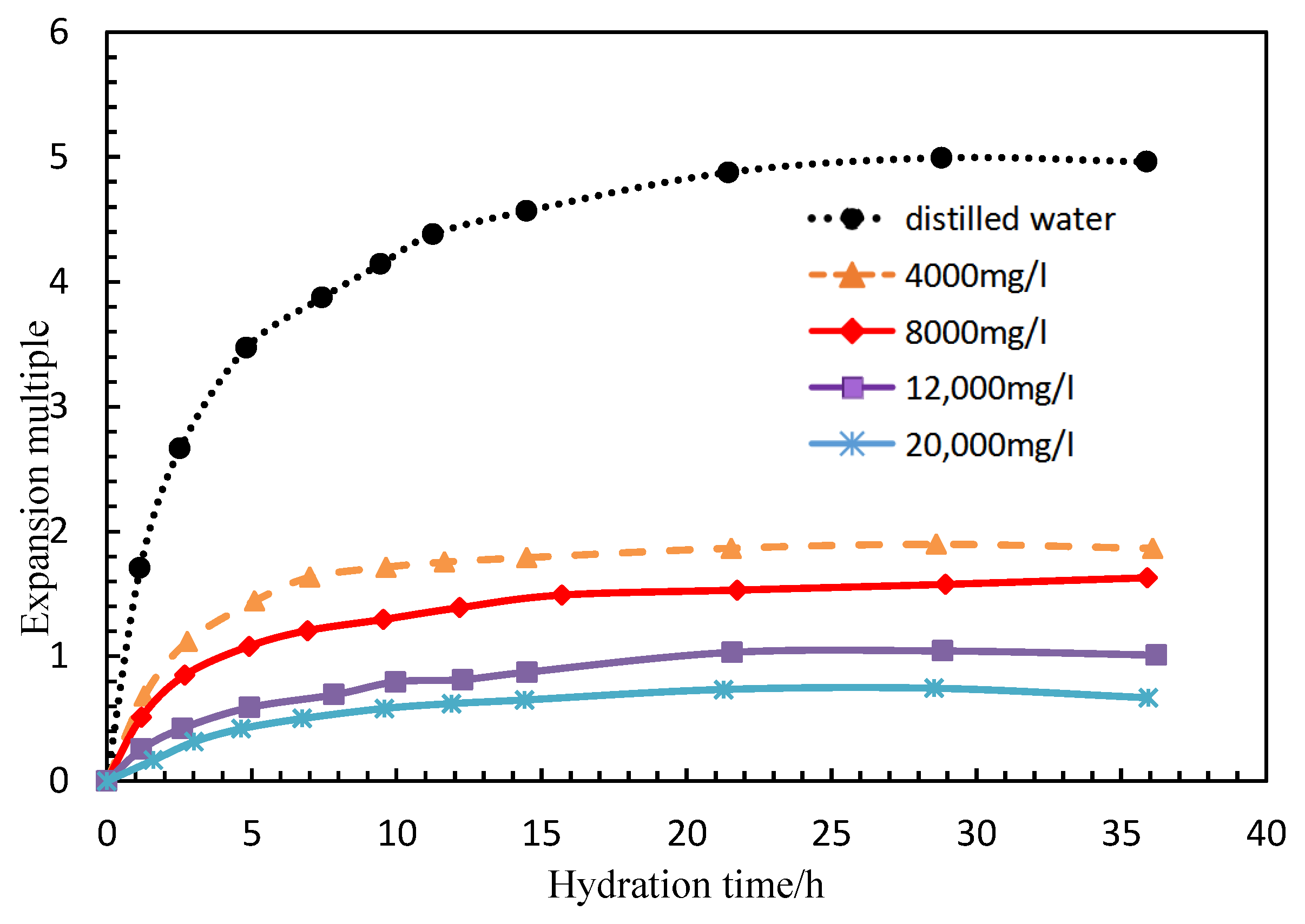 Polymers 15 00609 g006