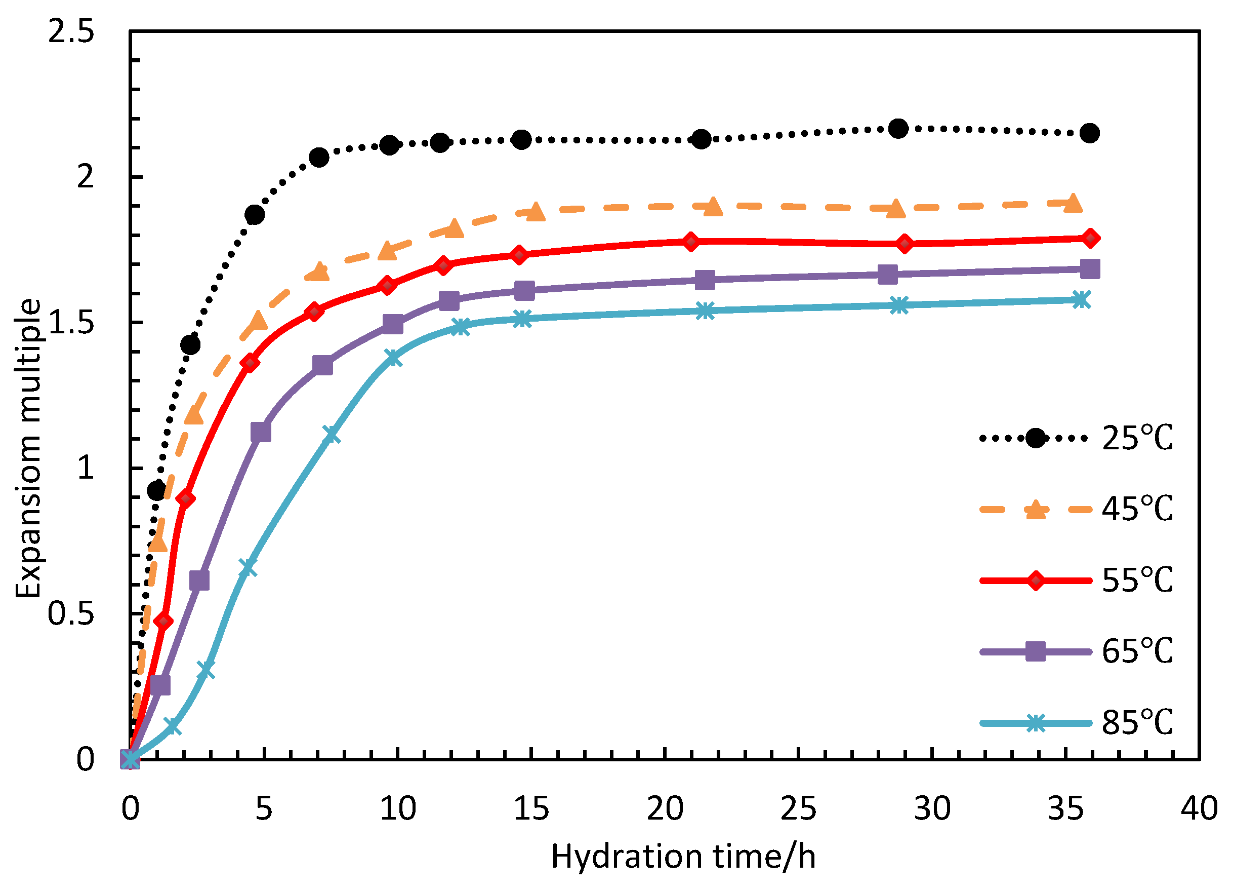 Polymers 15 00609 g007