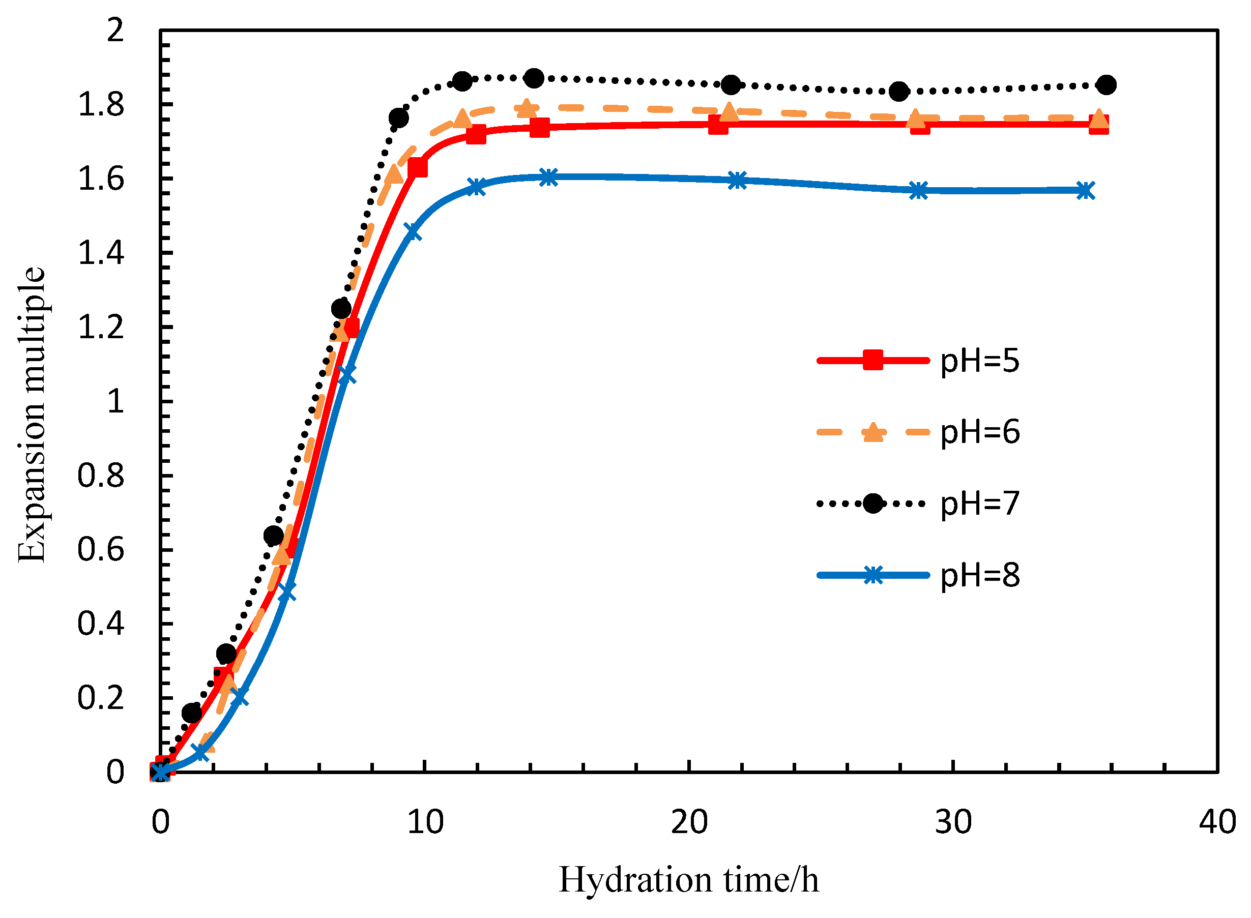 Polymers 15 00609 g008