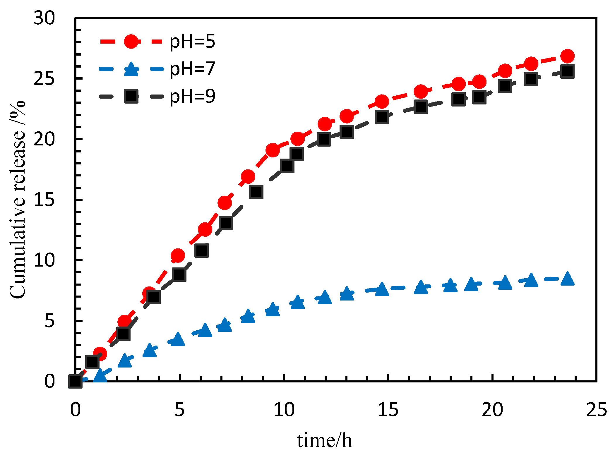 Polymers 15 00609 g010