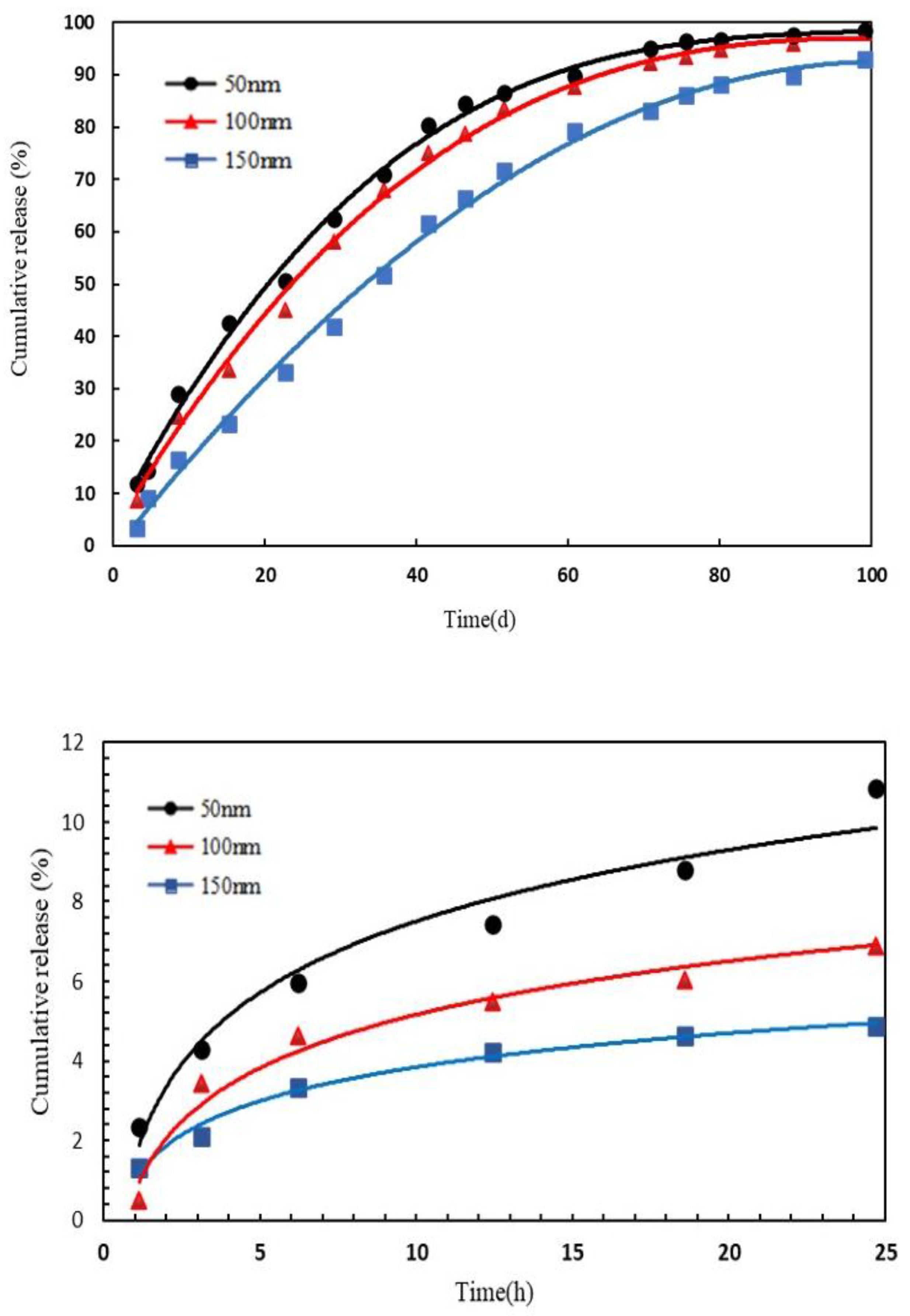 Polymers 15 00609 g014