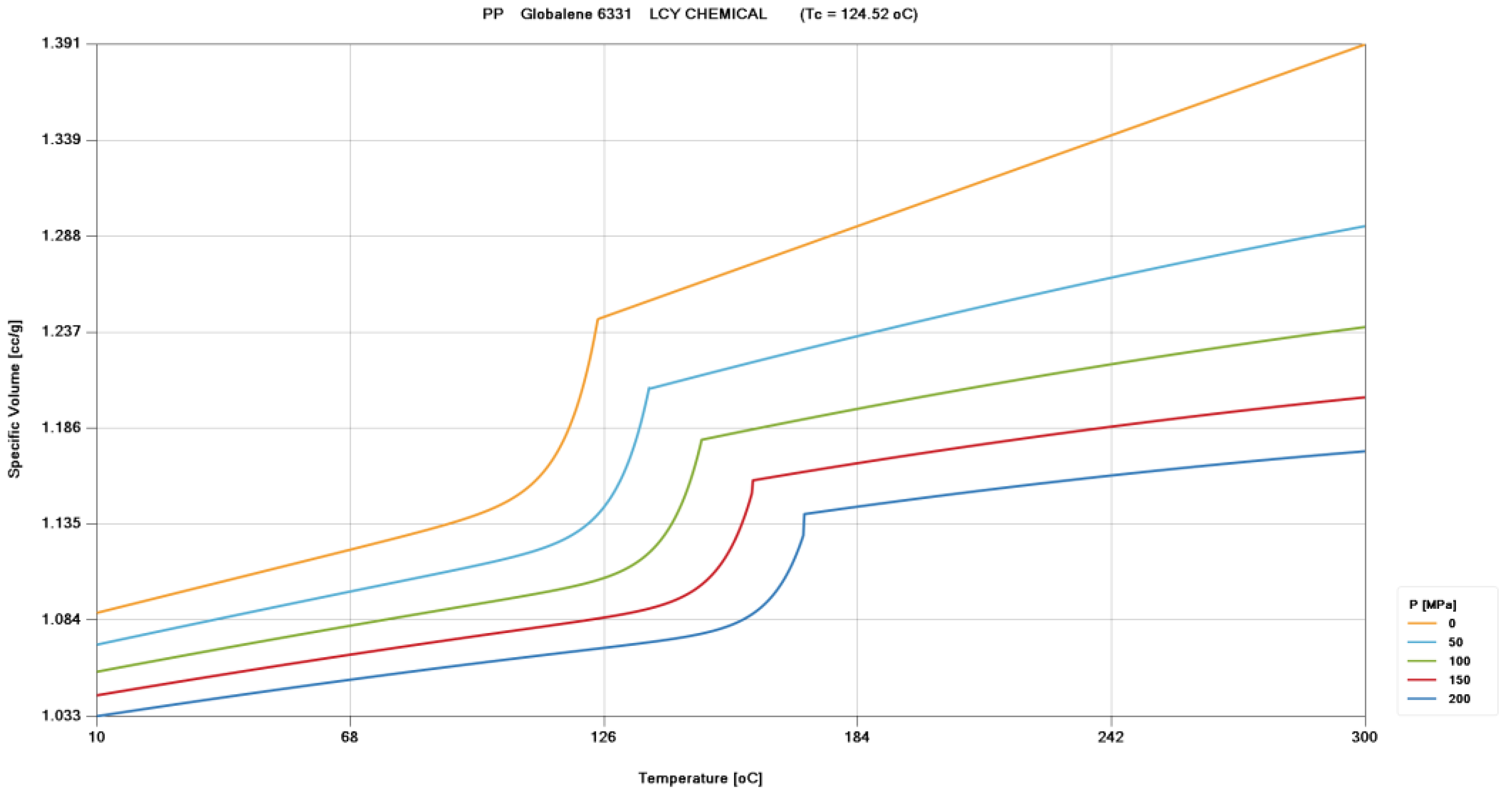 Polymers 15 00610 g001
