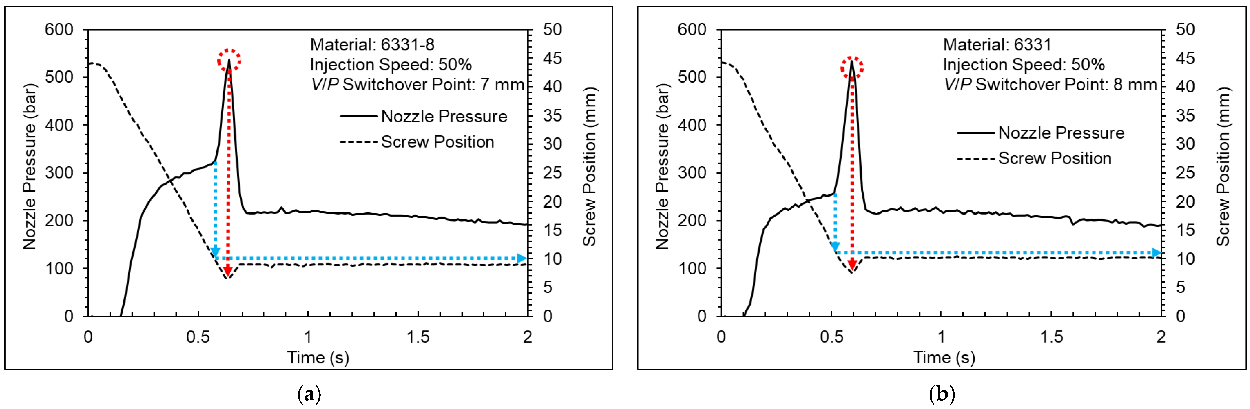 Polymers 15 00610 g010a