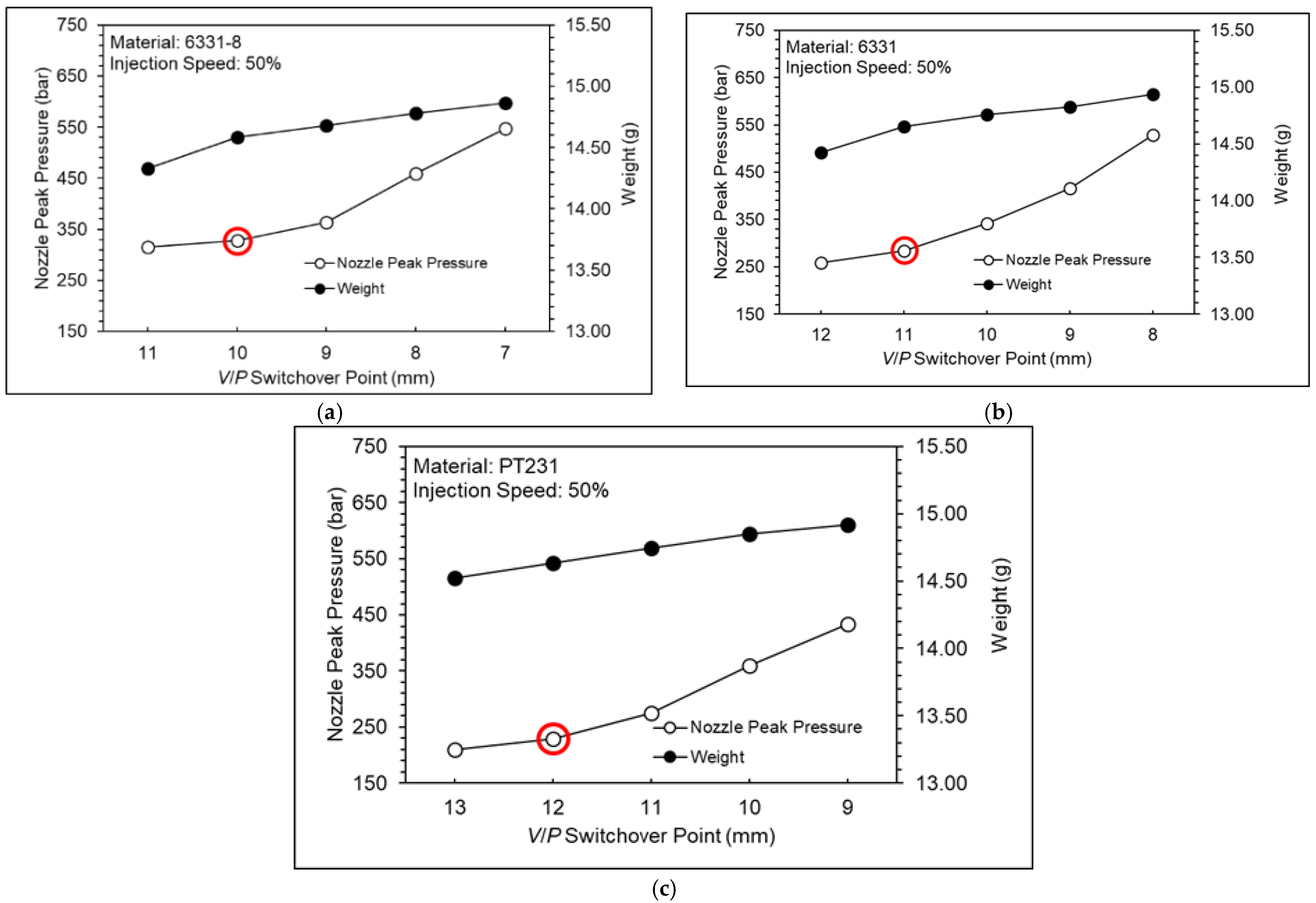 Polymers 15 00610 g012