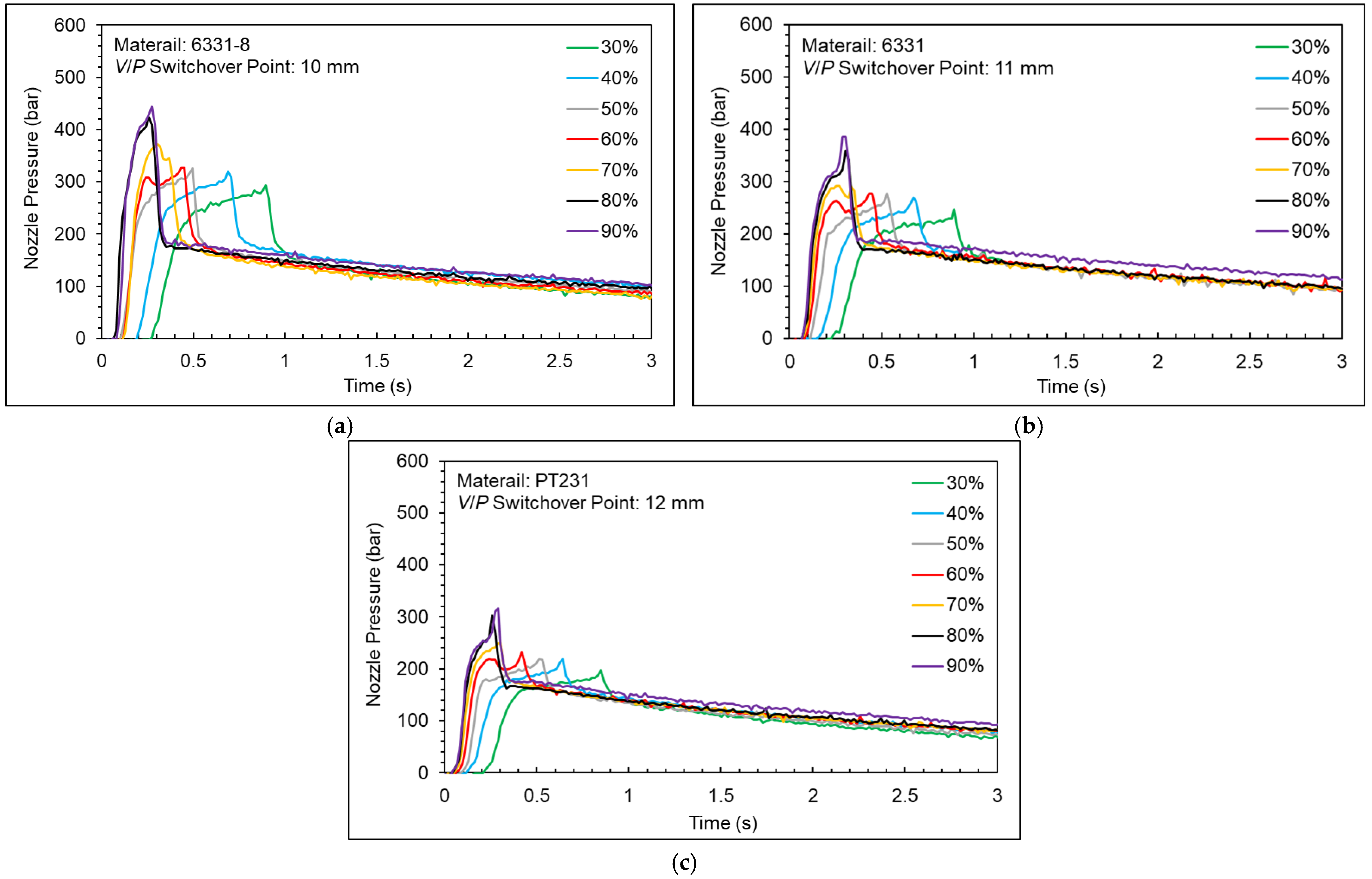 Polymers 15 00610 g013