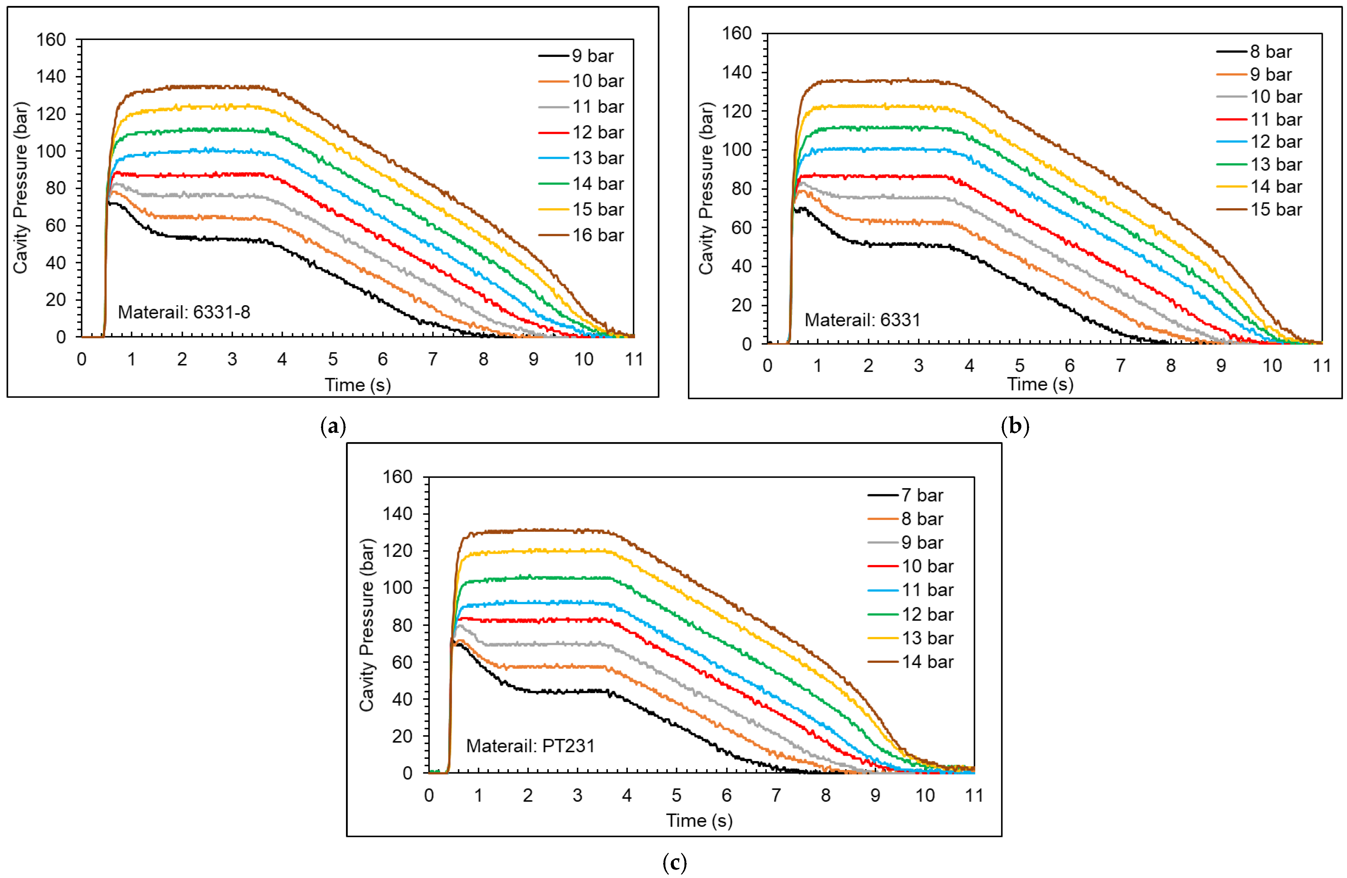 Polymers 15 00610 g015