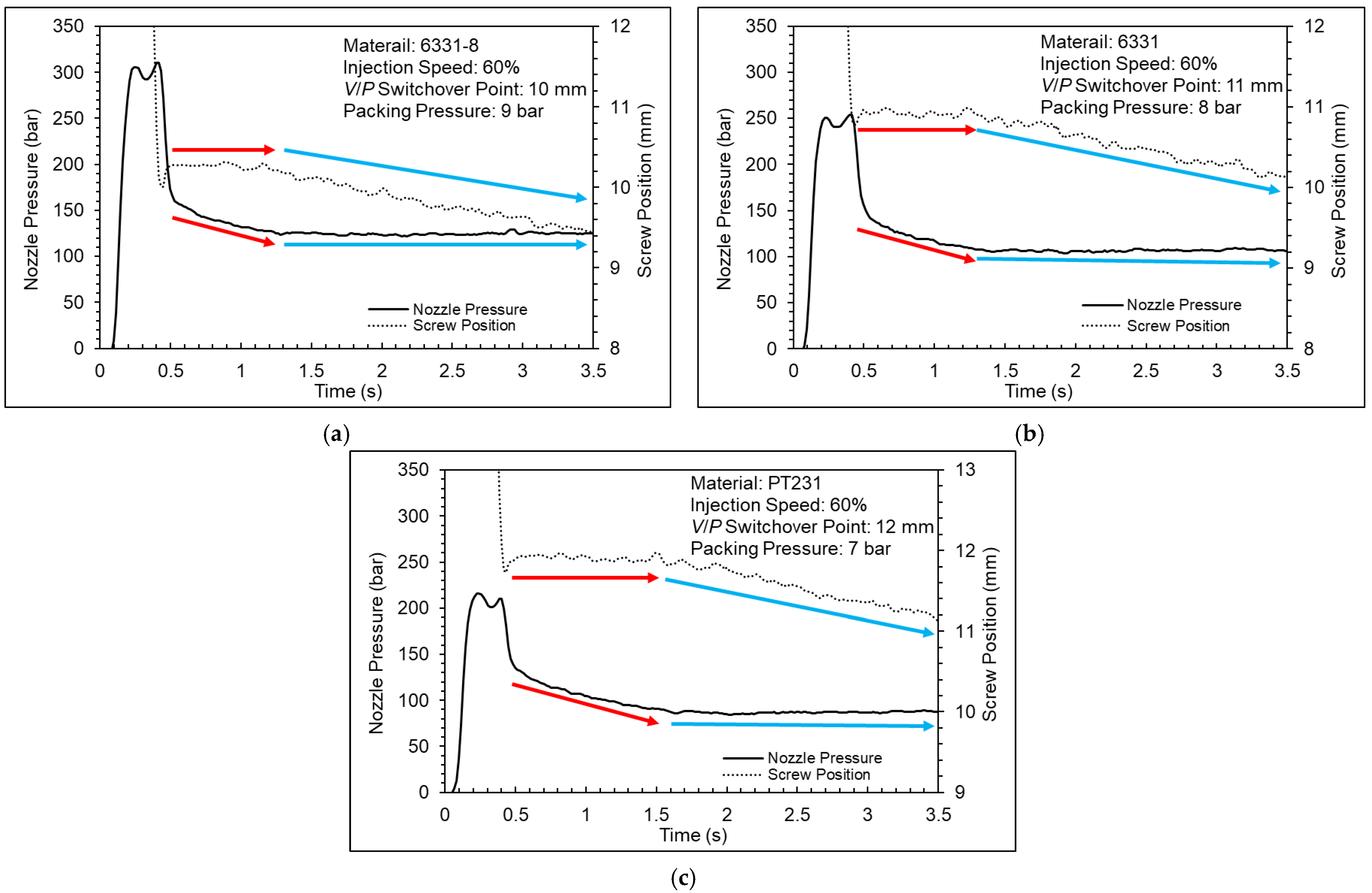 Polymers 15 00610 g017 Polymers 15 00610 g017