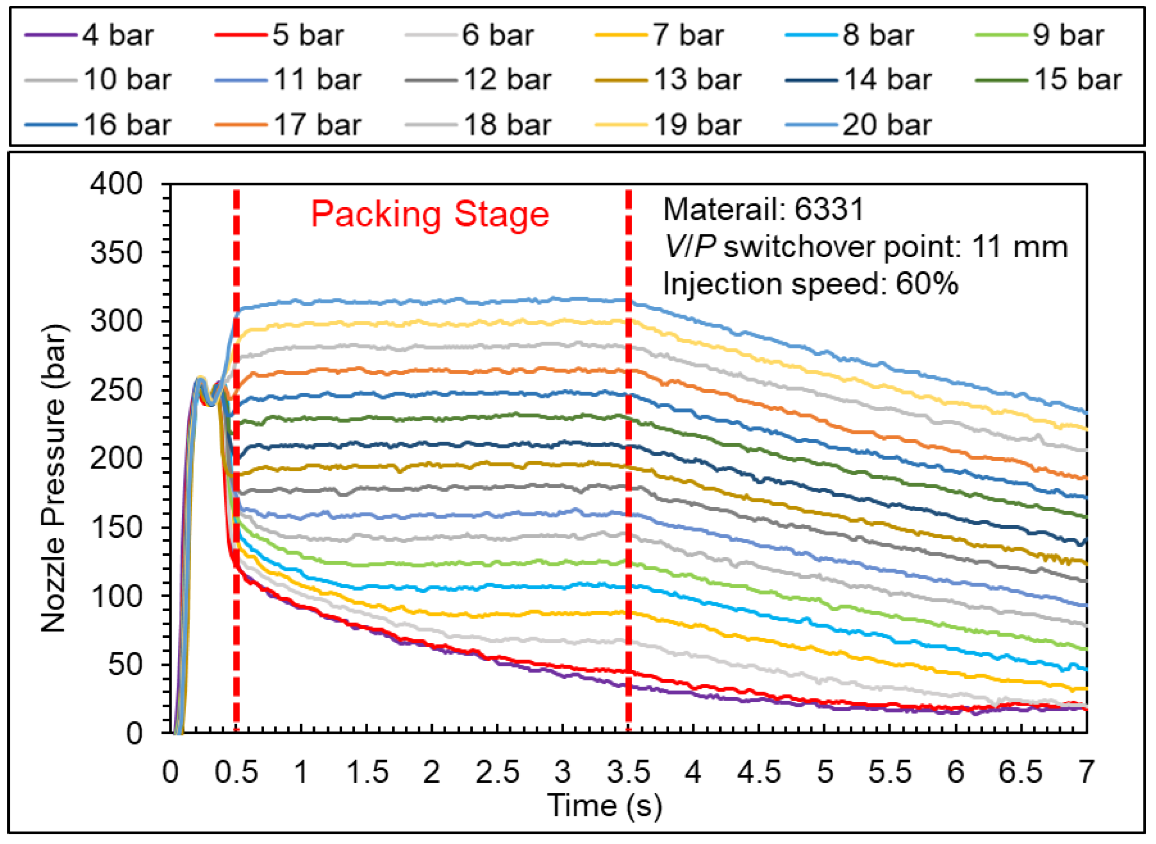 Polymers 15 00610 g0a5