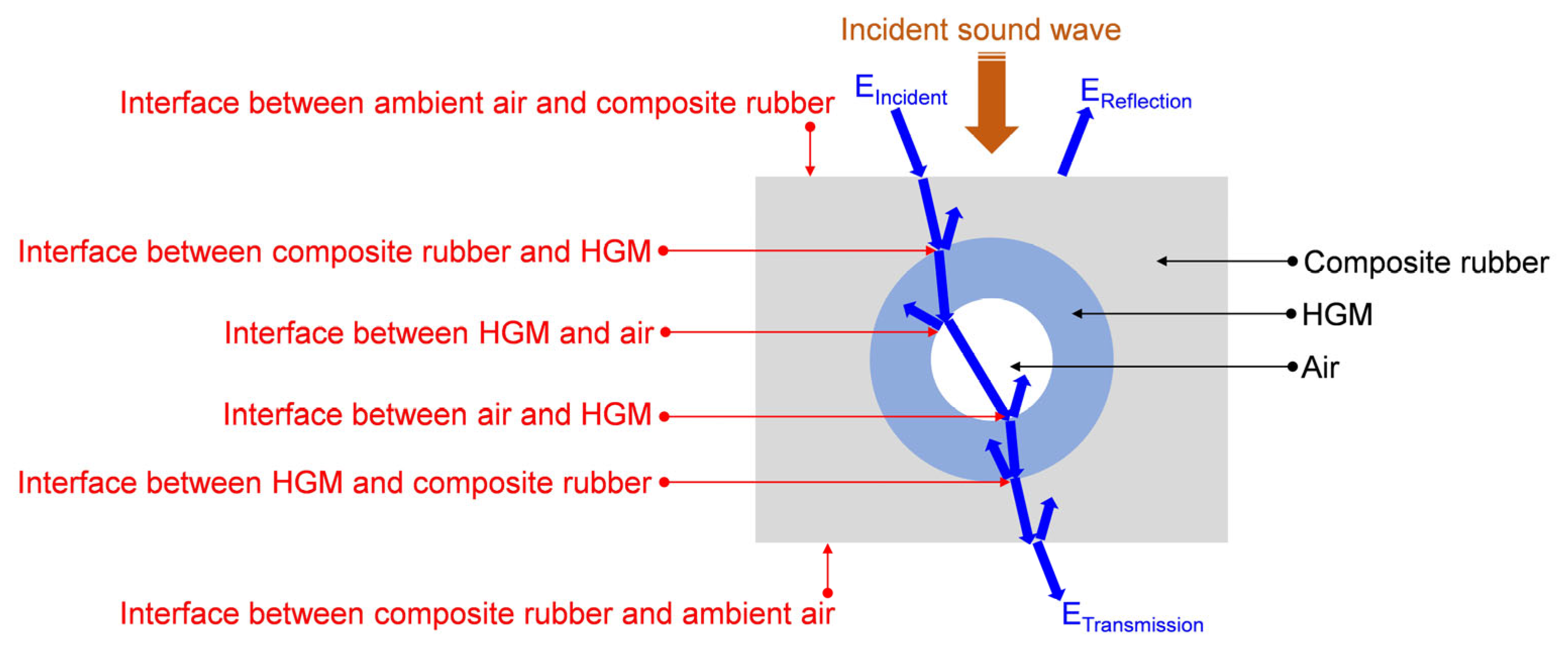 Polymers 15 00611 g003