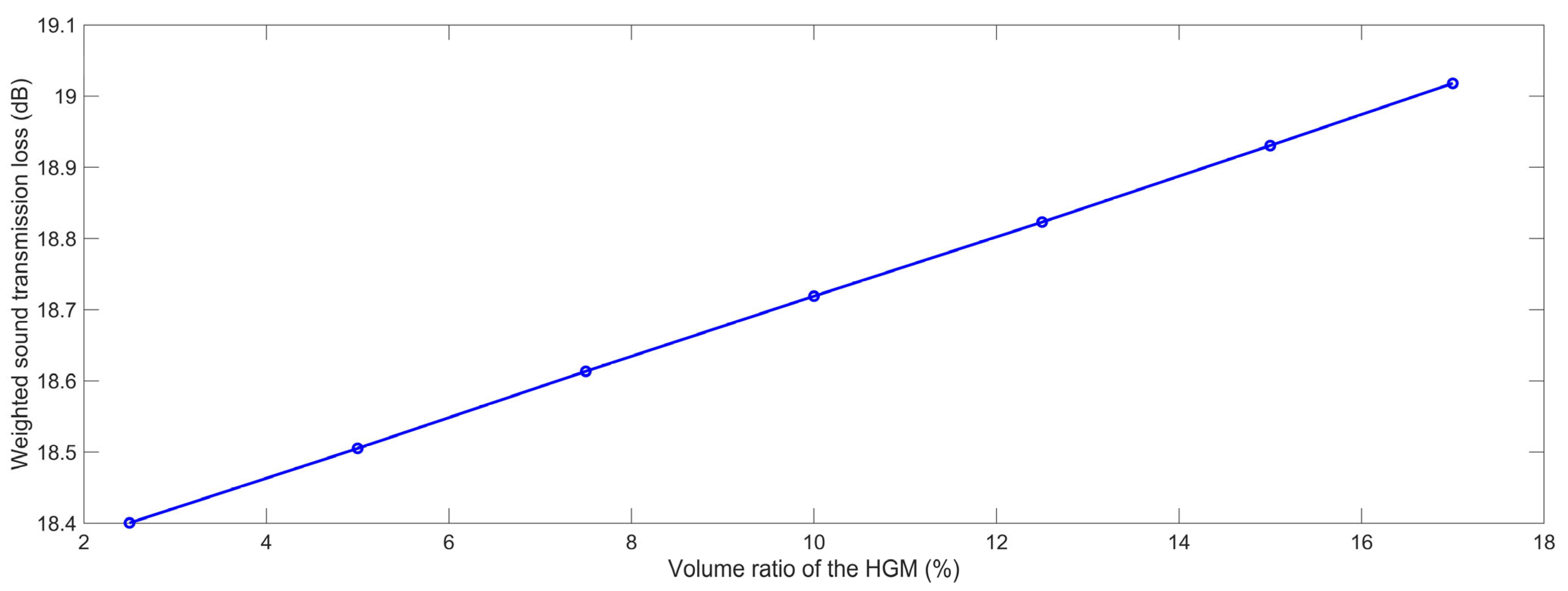 Polymers 15 00611 g009