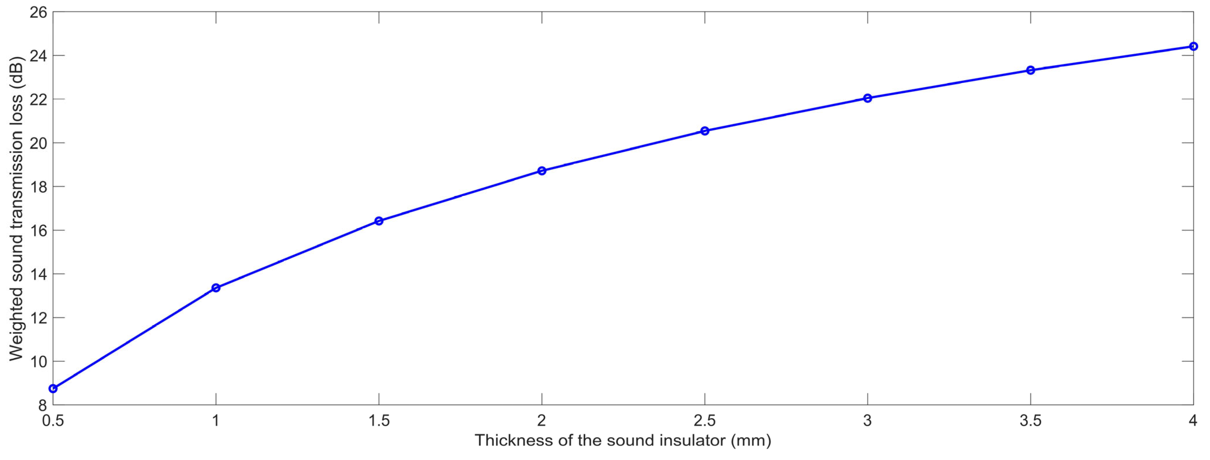 Polymers 15 00611 g013