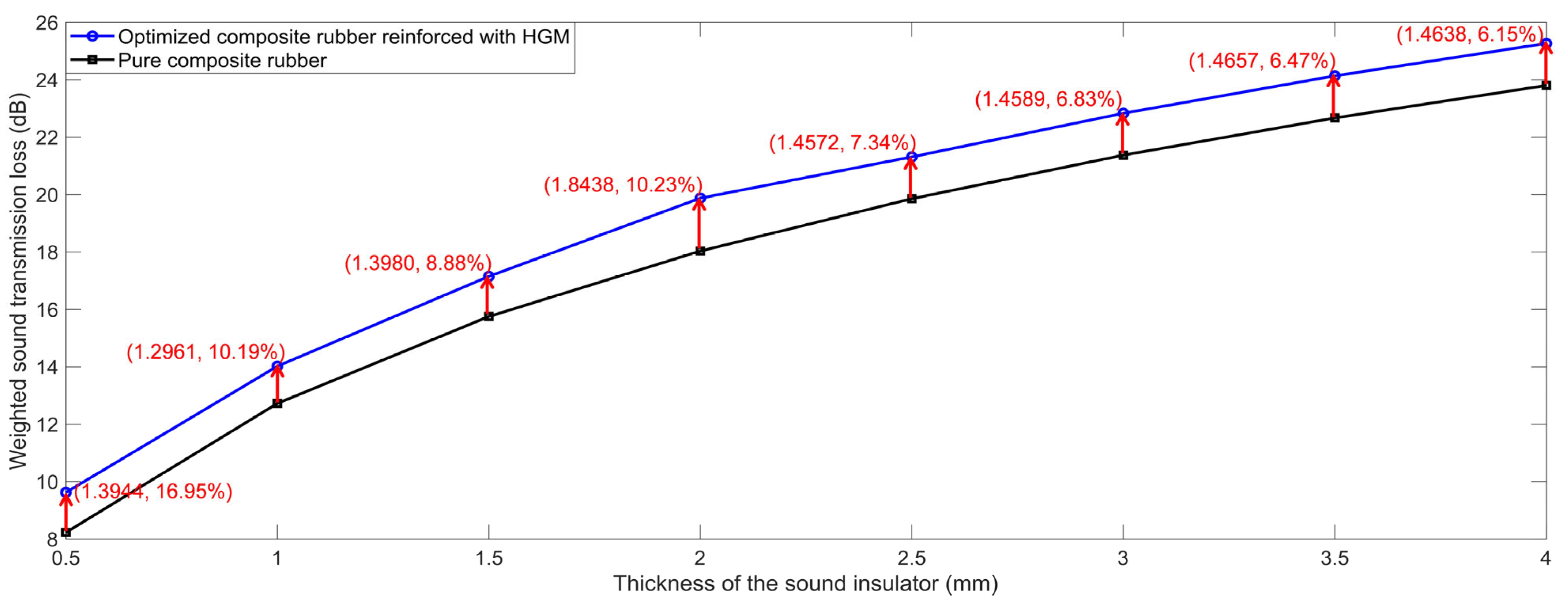 Polymers 15 00611 g019