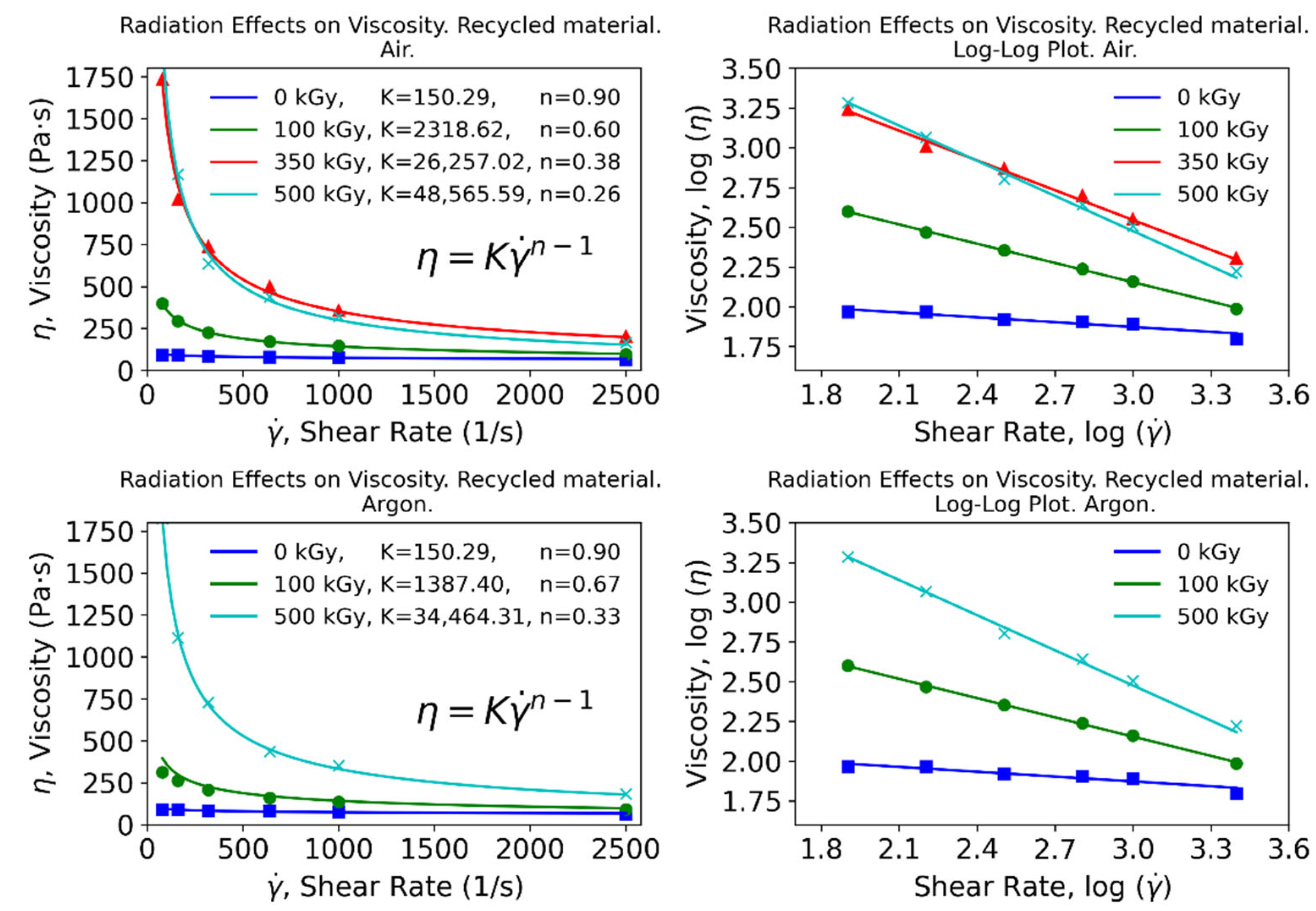polymers free fulltext effect of gamma radiation on the 