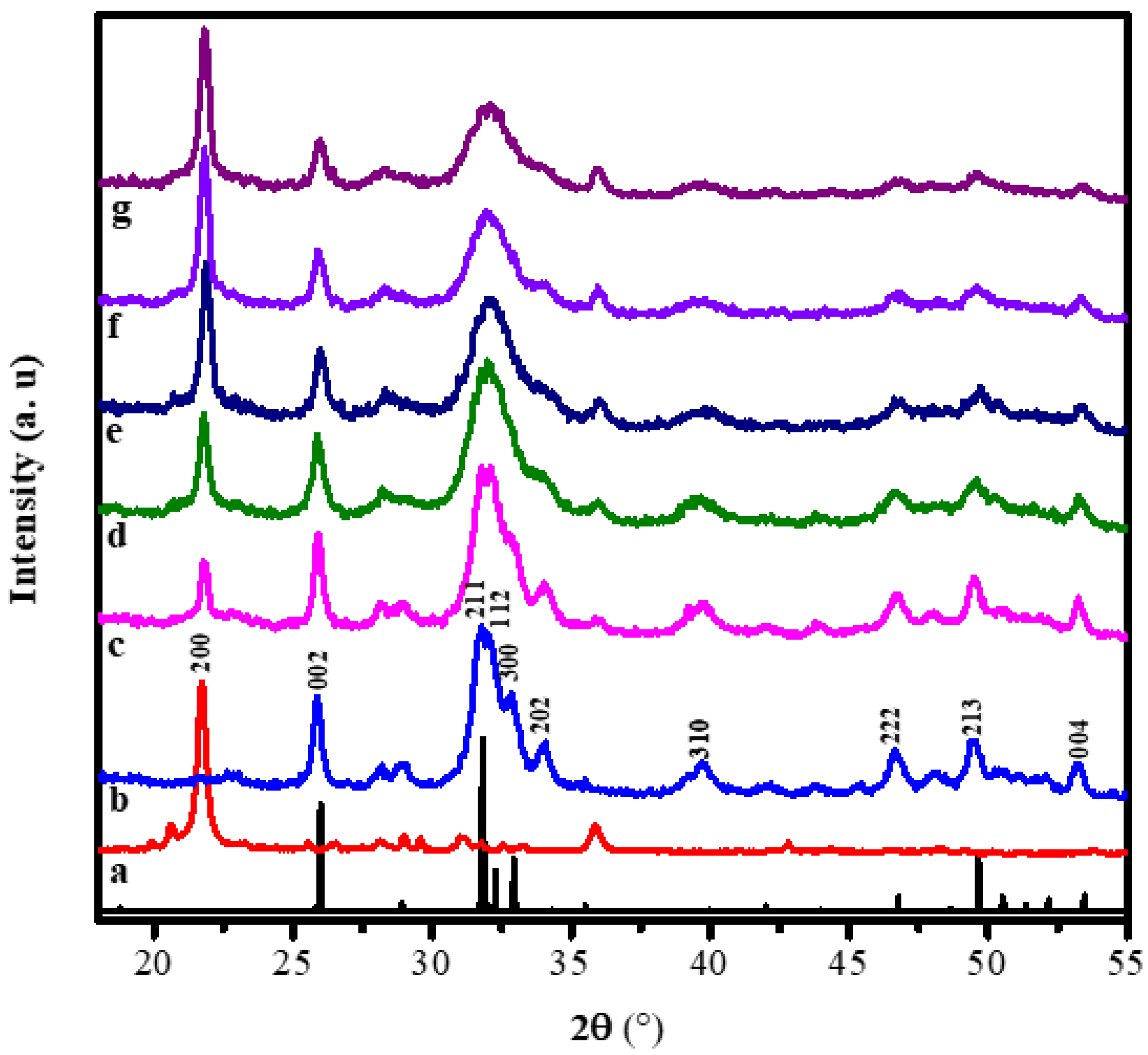 Polymers 15 00614 g002 Polymers 15 00614 g002