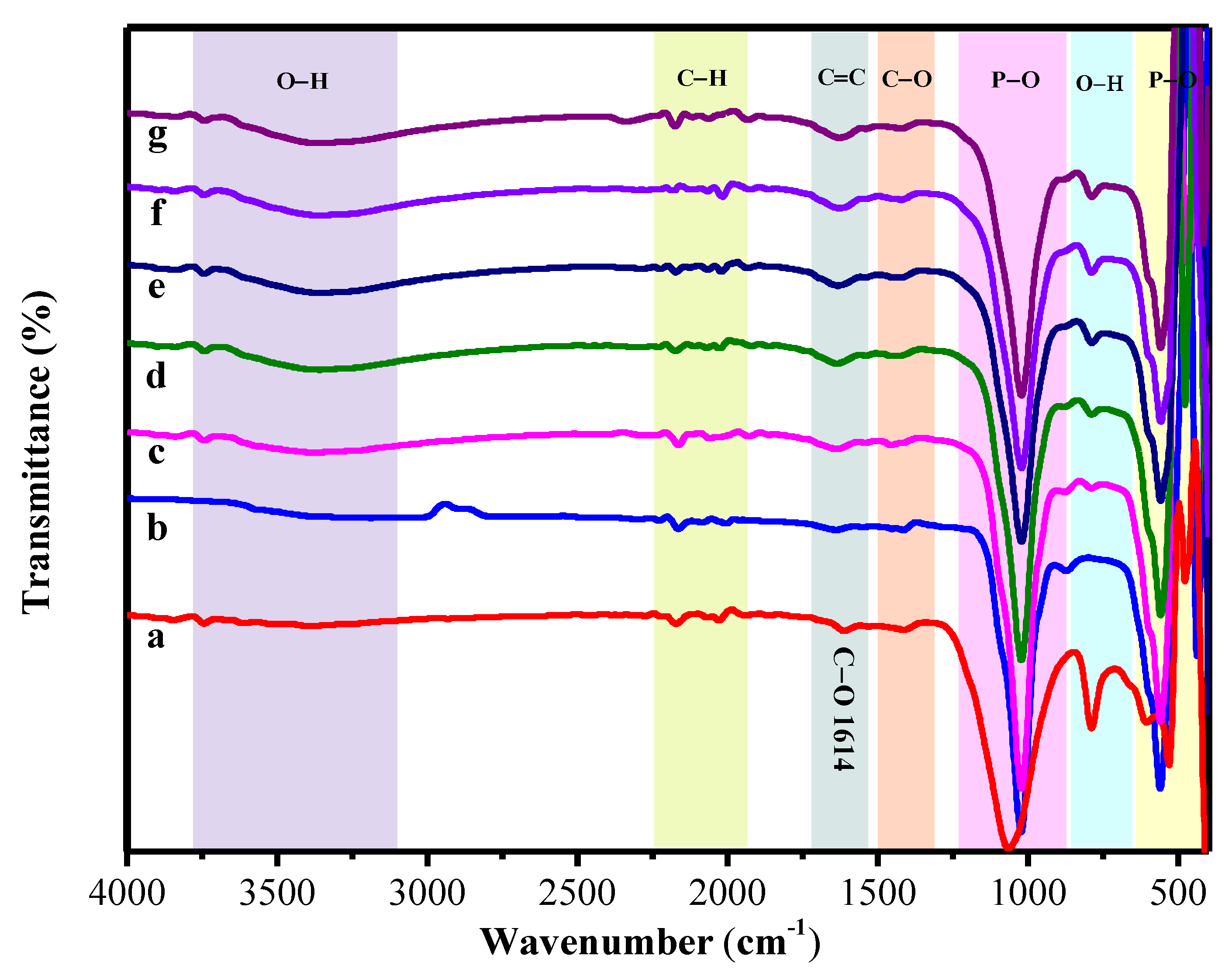 Polymers 15 00614 g003 Polymers 15 00614 g003