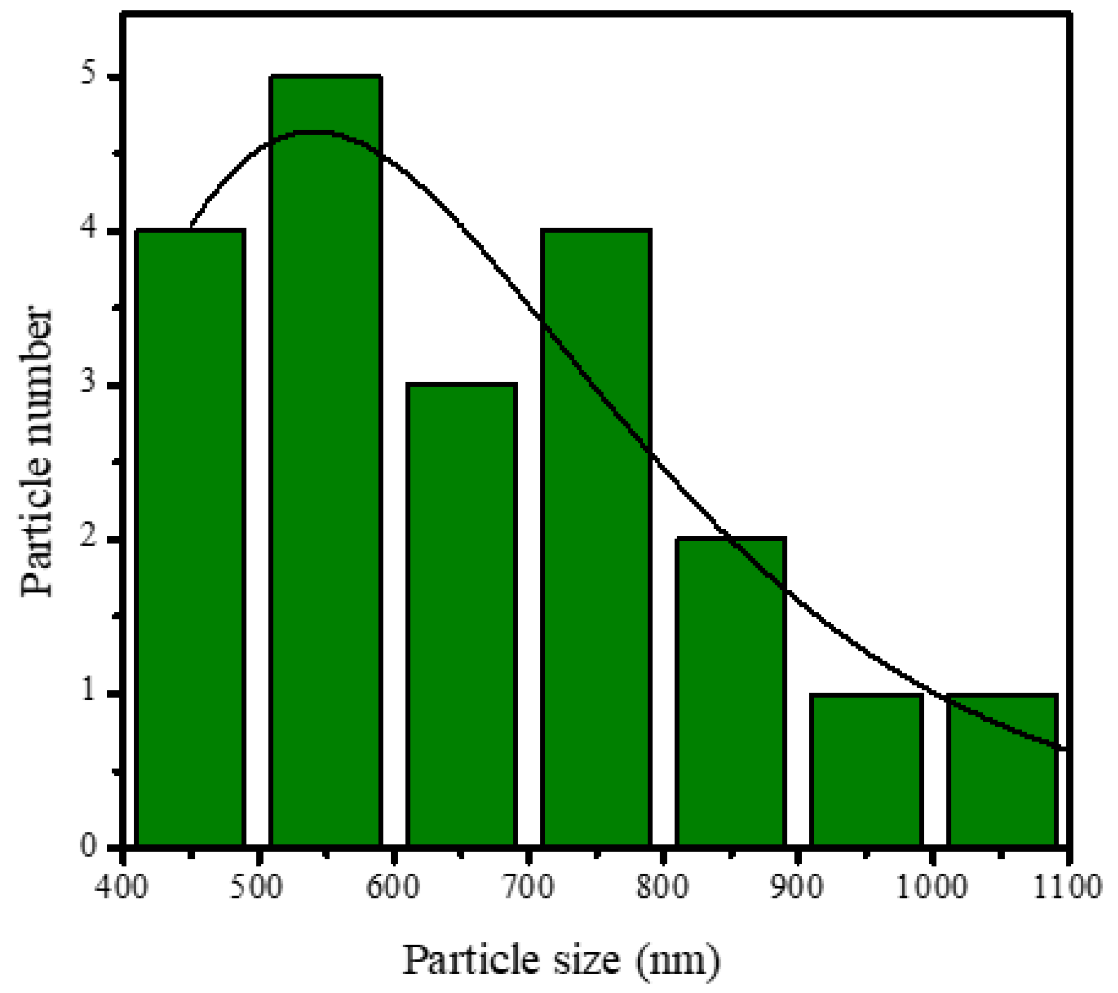 Polymers 15 00614 g005 Polymers 15 00614 g005