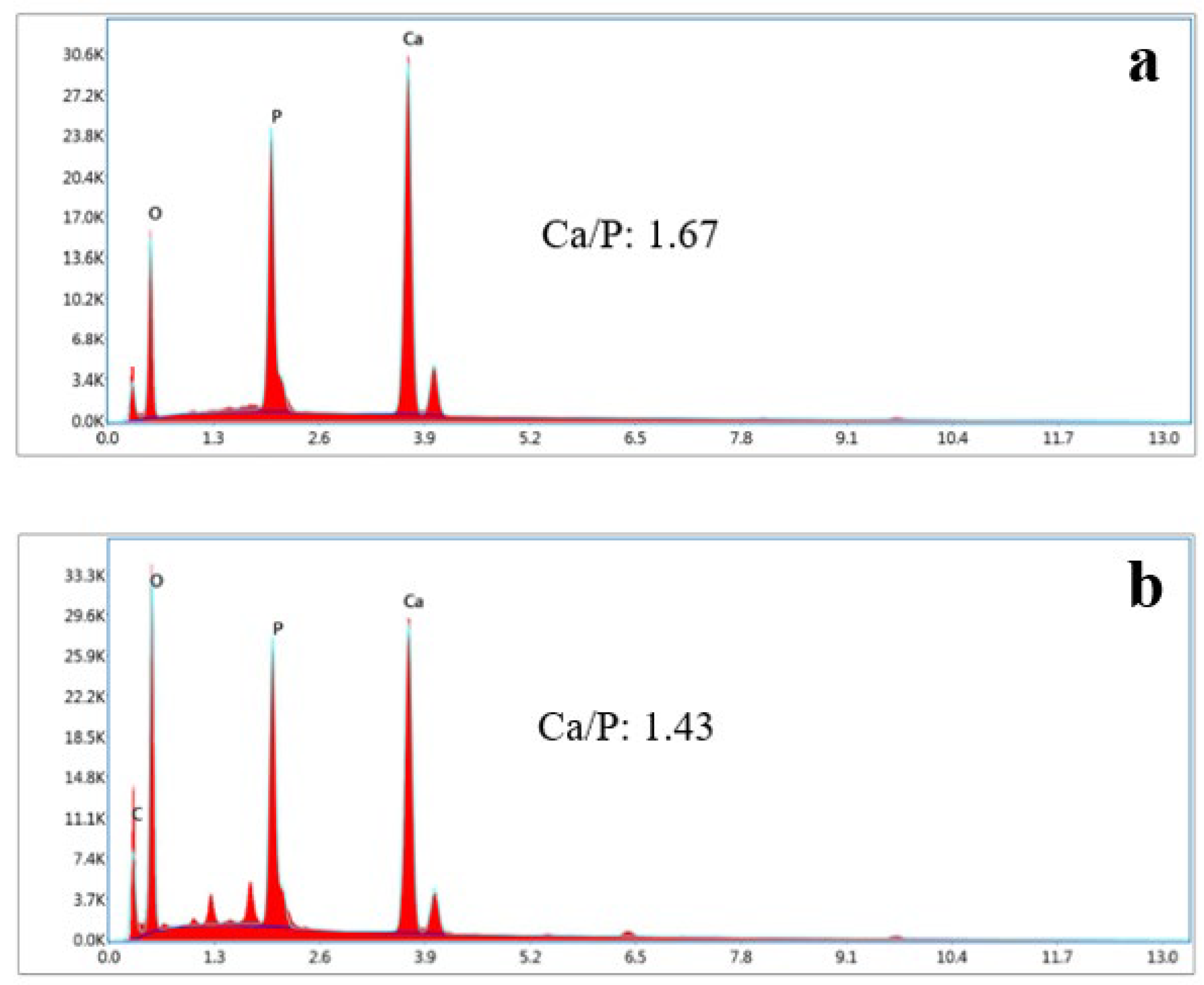 Polymers 15 00614 g006 Polymers 15 00614 g006
