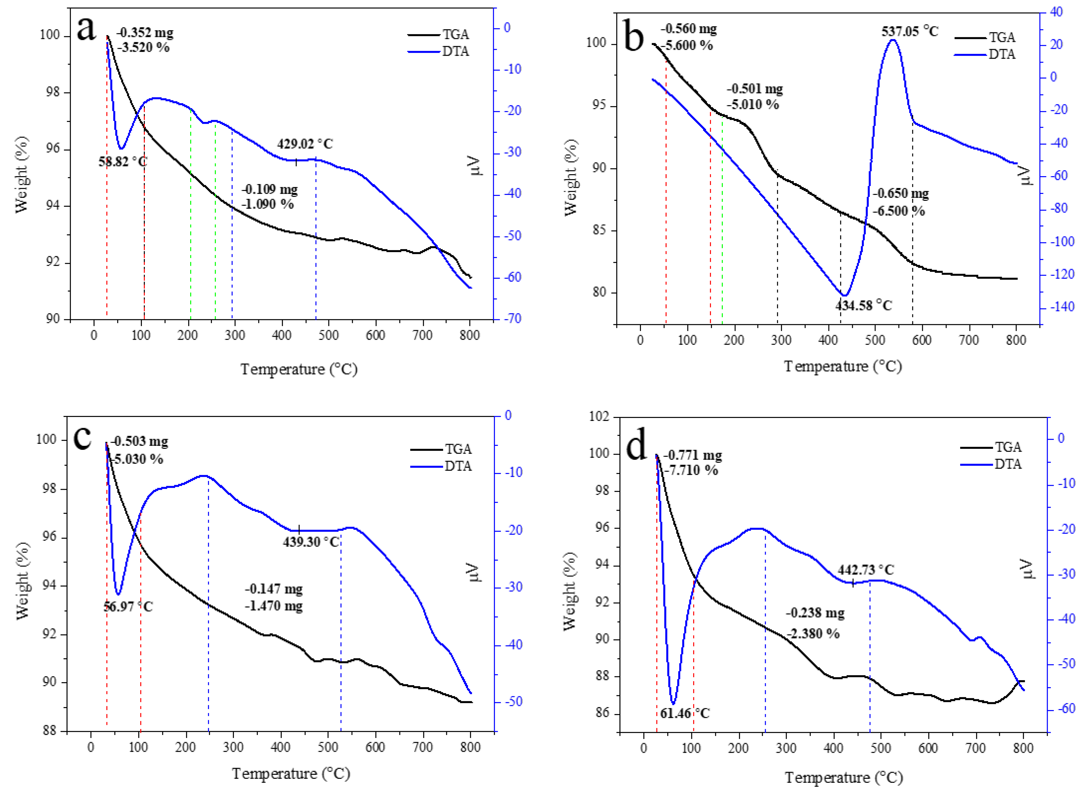 Polymers 15 00614 g007a Polymers 15 00614 g007a