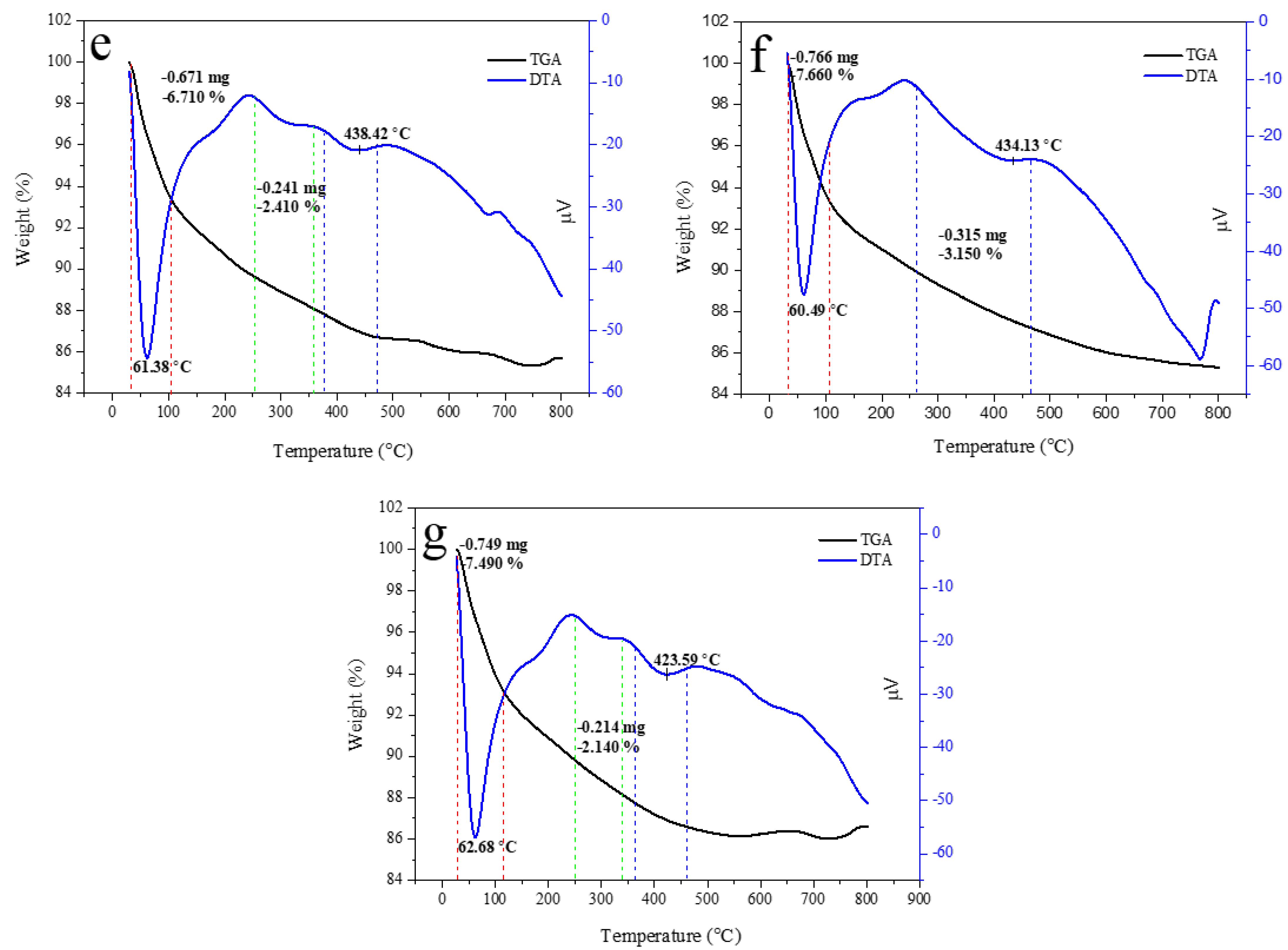 Polymers 15 00614 g007b Polymers 15 00614 g007b