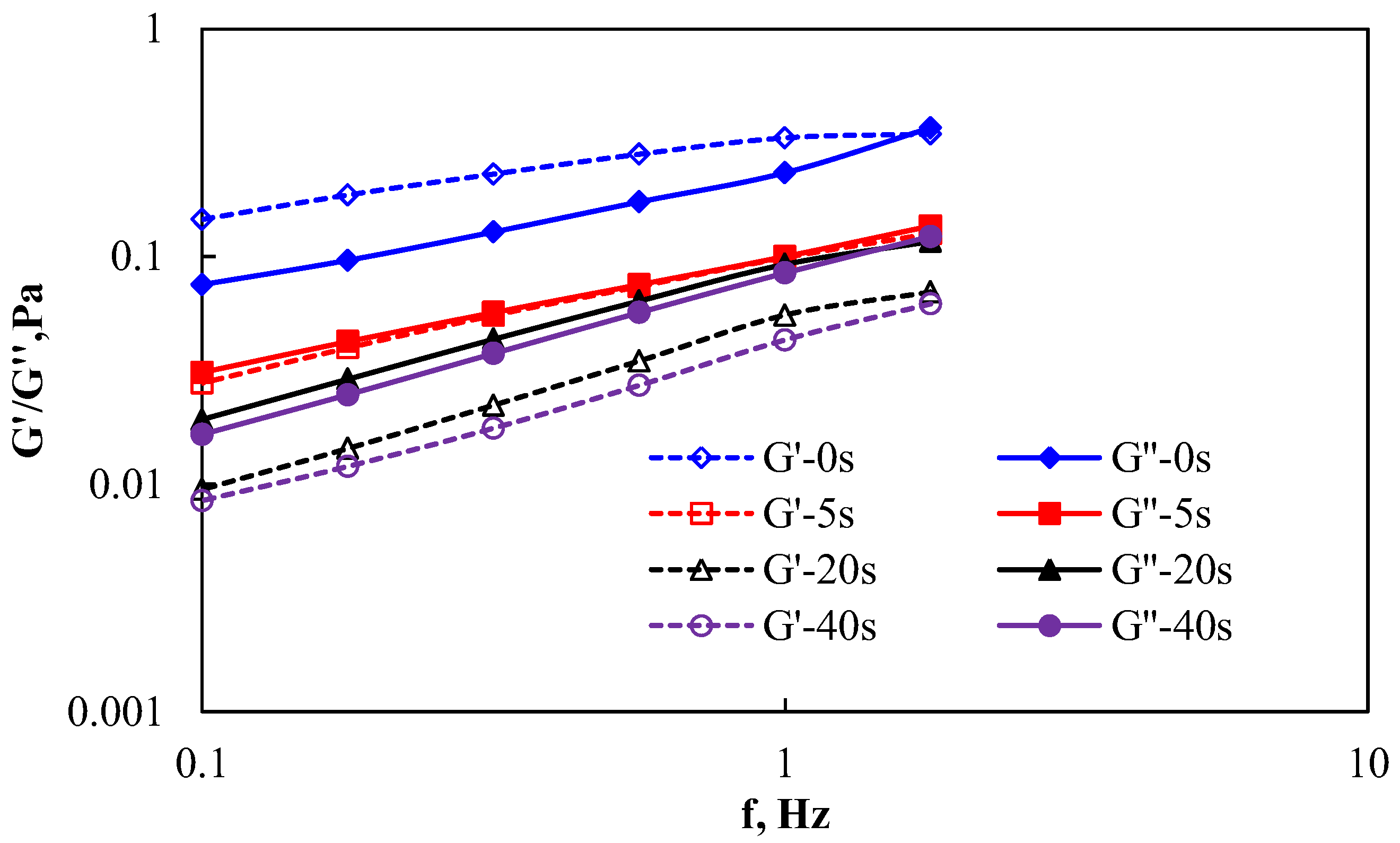Polymers 15 00616 g002