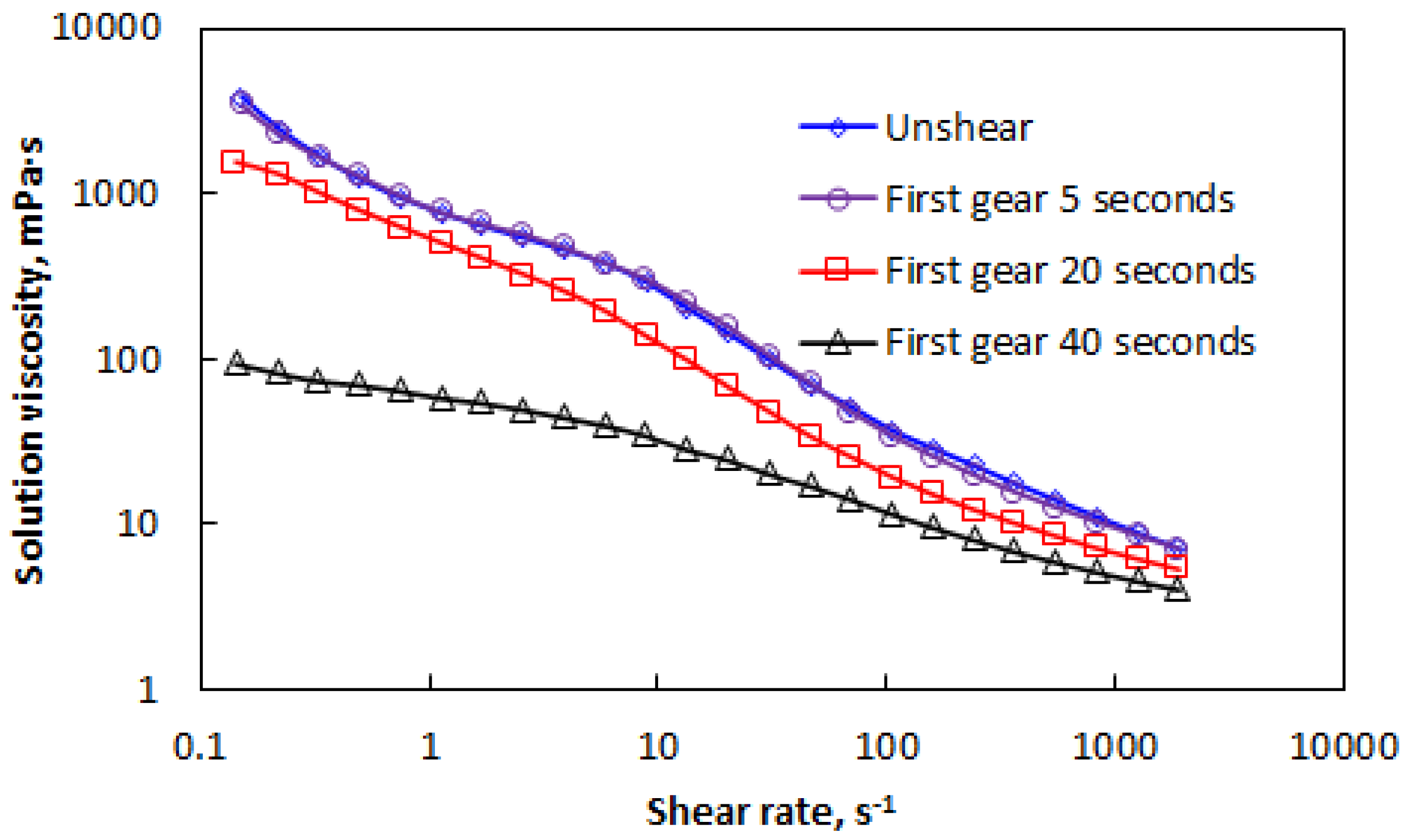 Polymers 15 00616 g004