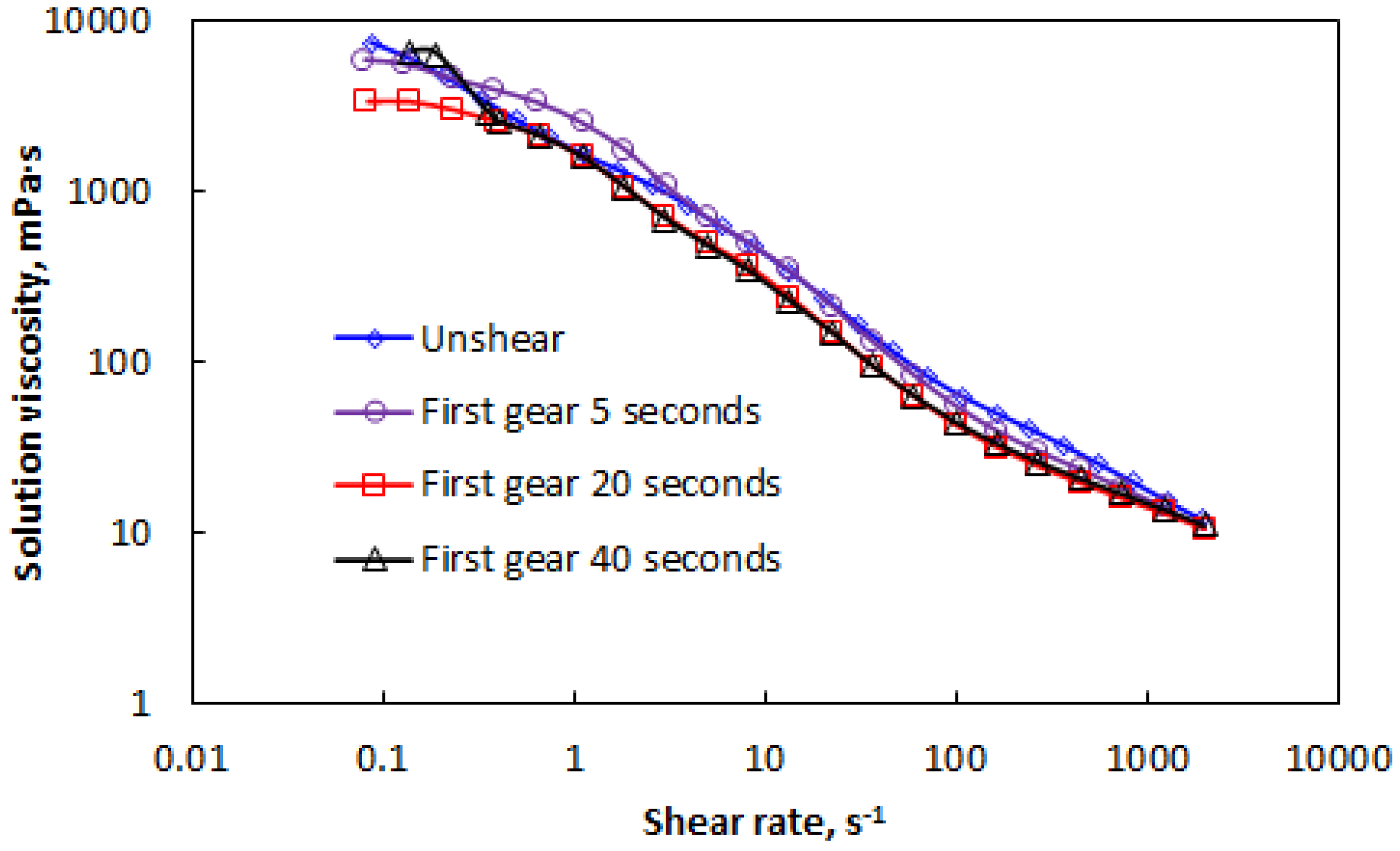 Polymers 15 00616 g005