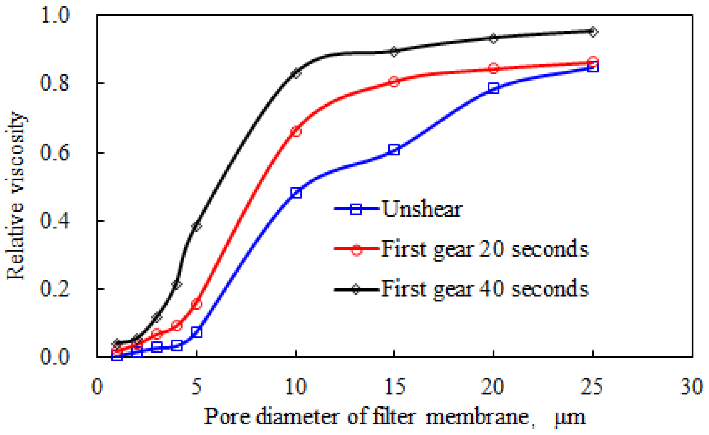 Polymers 15 00616 g006