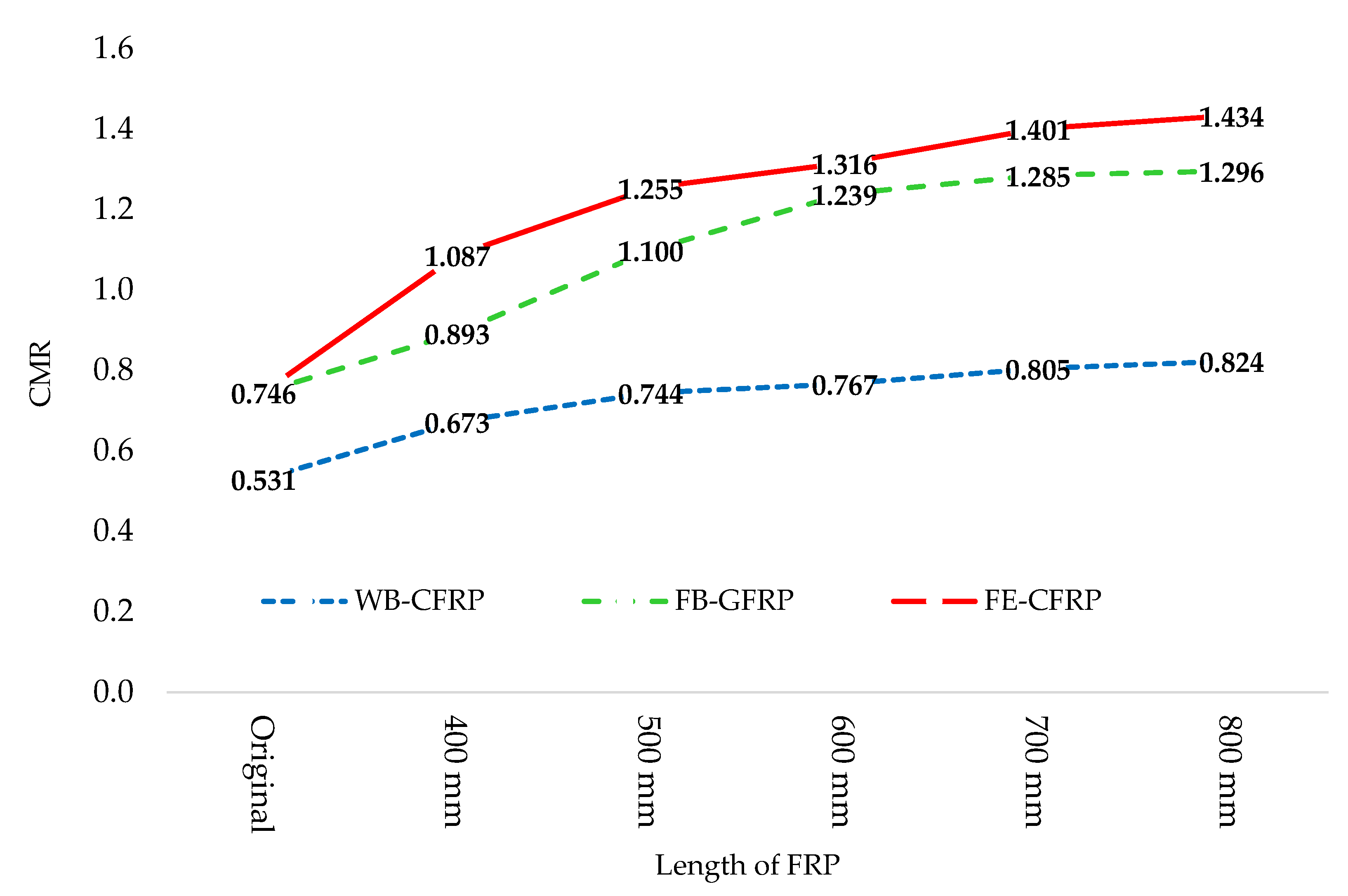 Polymers 15 00618 g018