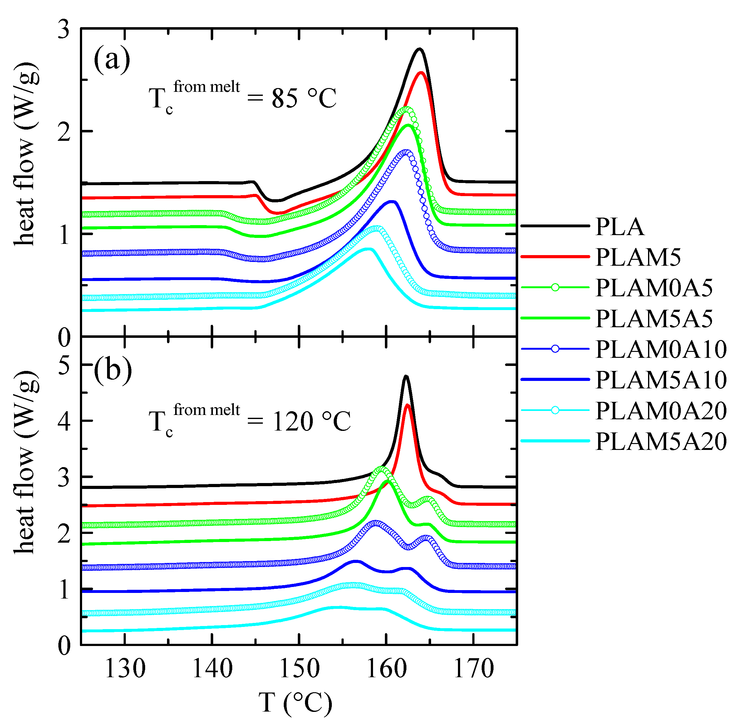 Polymers 15 00624 g010