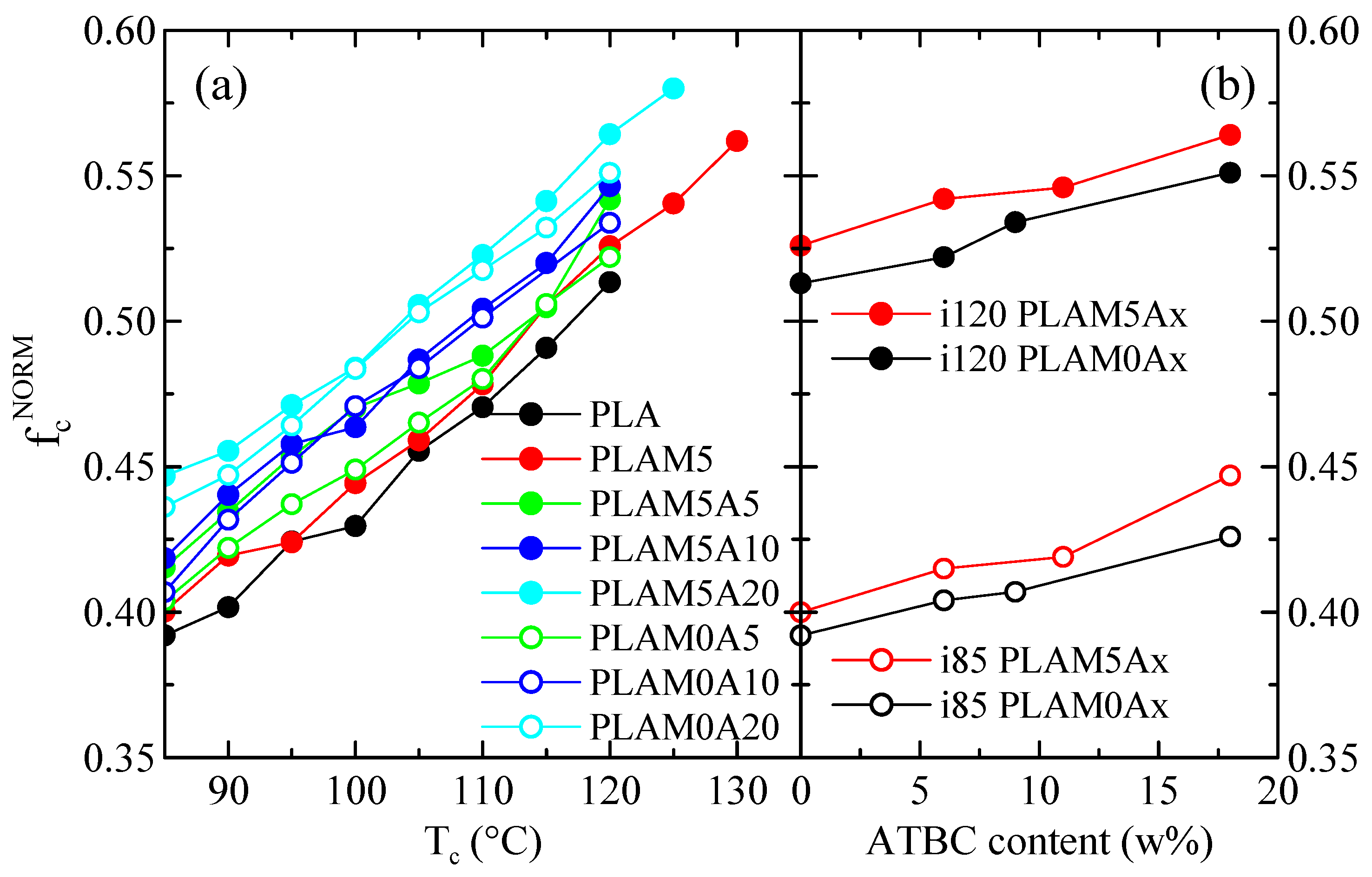 Polymers 15 00624 g013