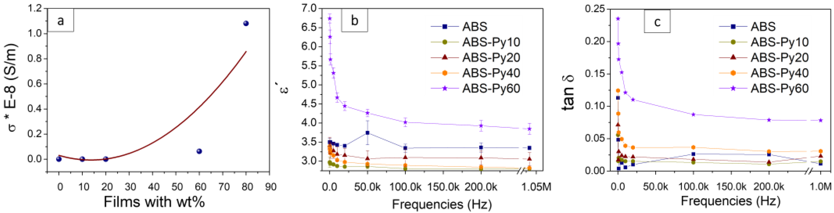Polymers 15 00626 g006 Polymers 15 00626 g006