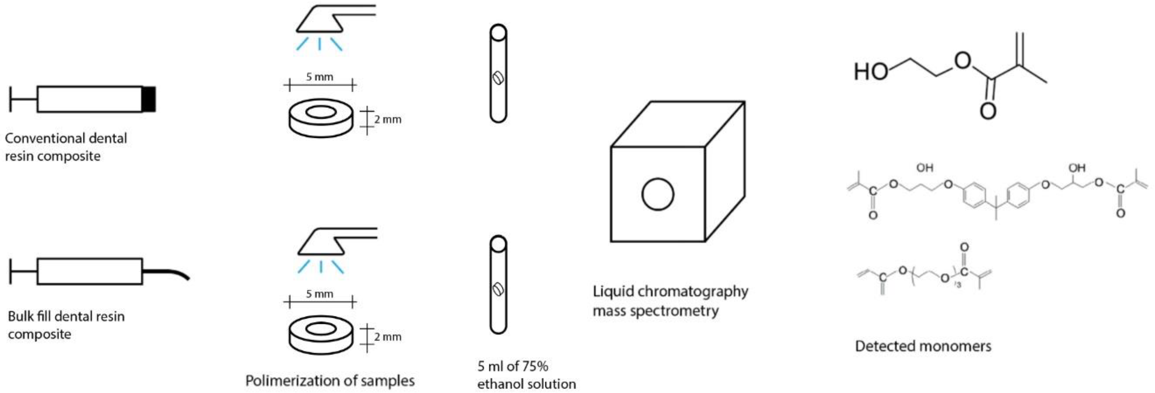 Polymers 15 00627 g001 Polymers 15 00627 g001