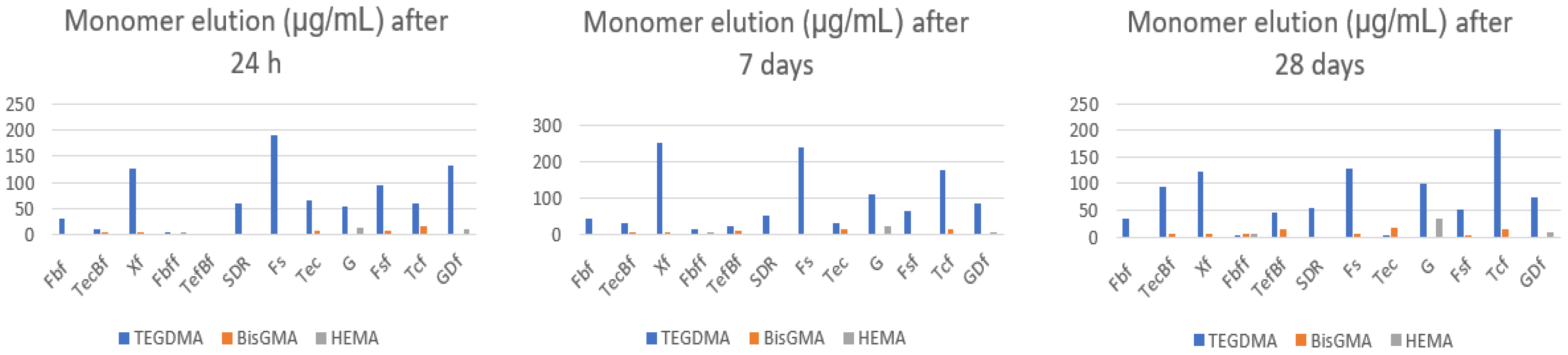 Polymers 15 00627 g002 Polymers 15 00627 g002