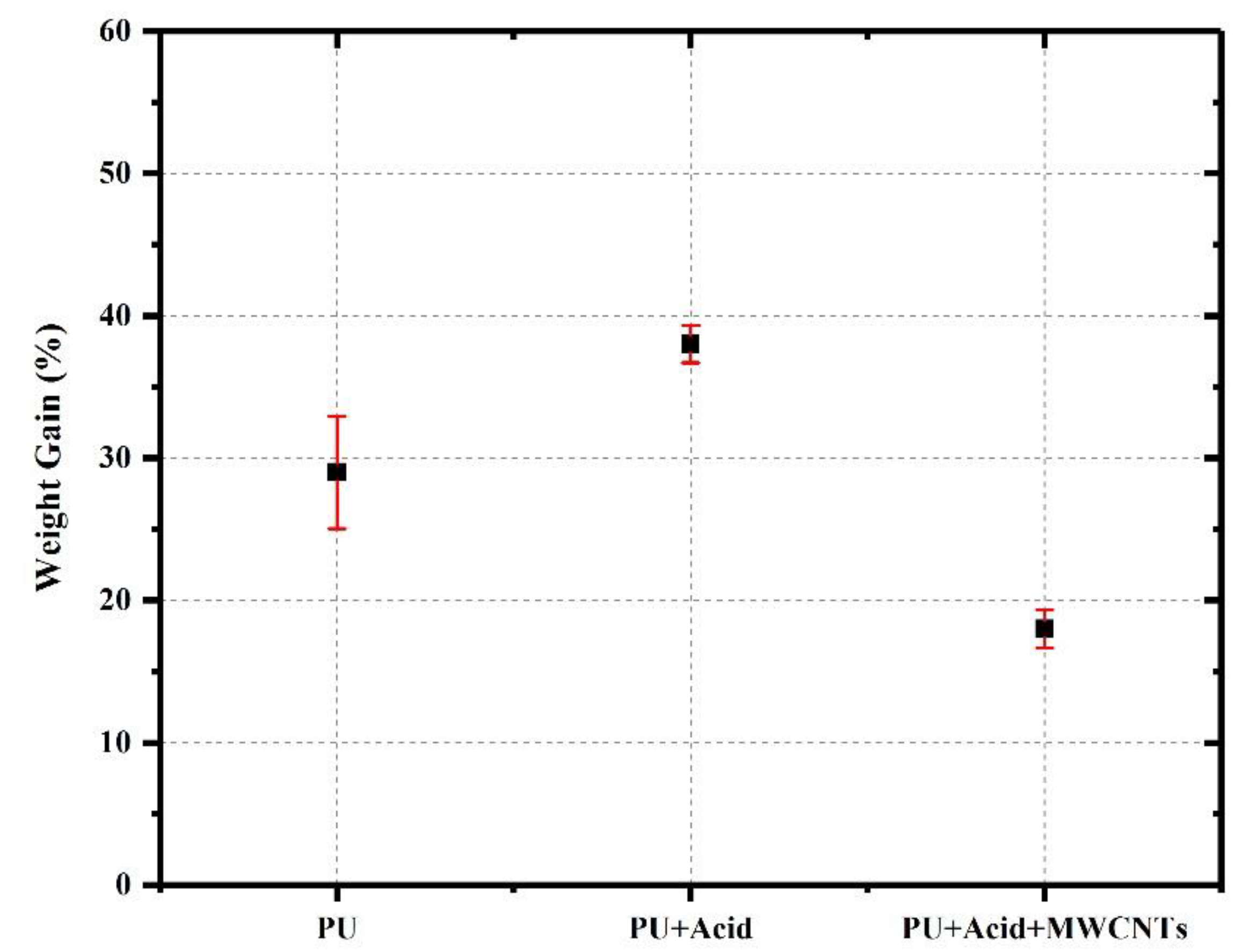 Polymers 15 00628 g011
