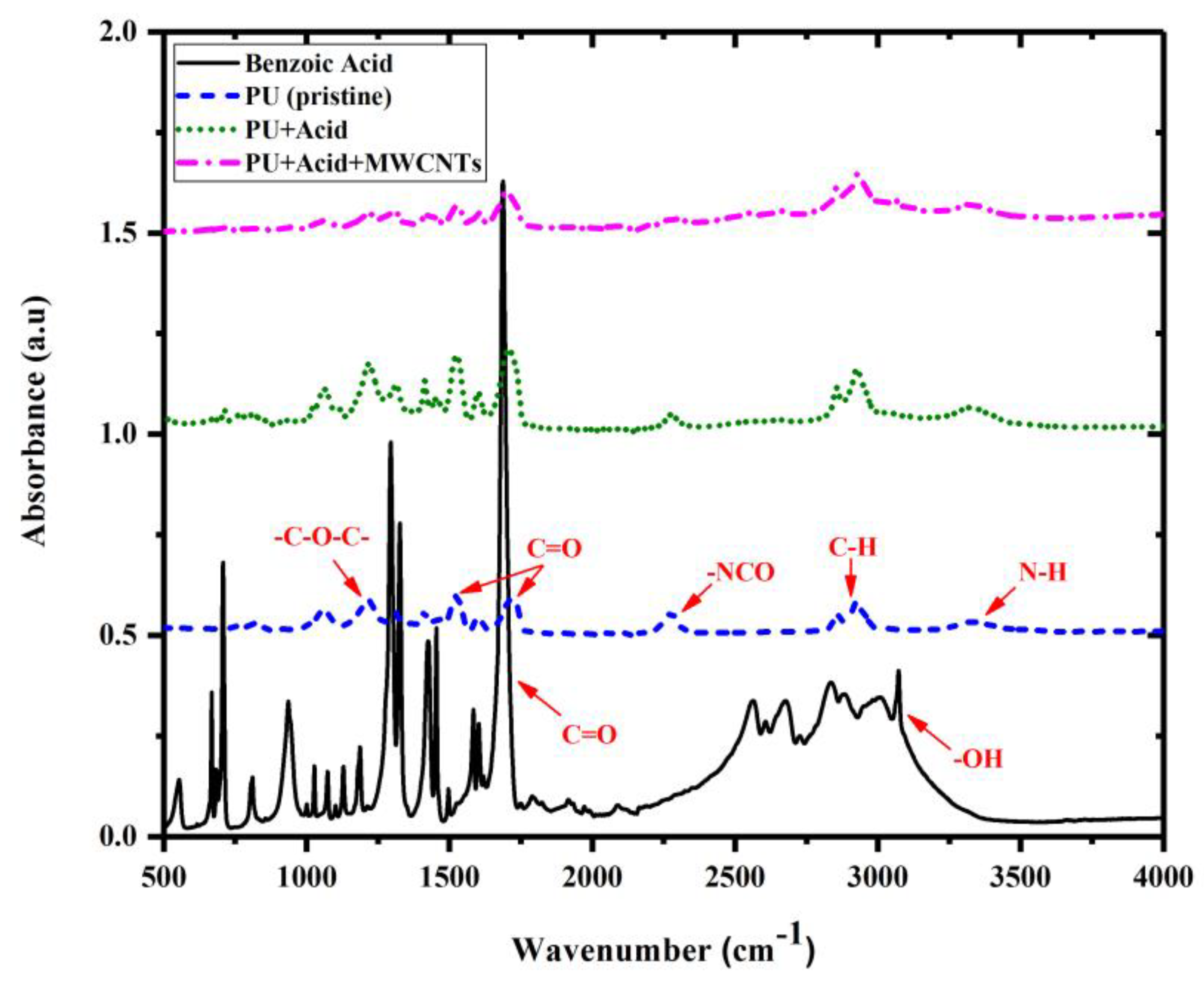 Polymers 15 00628 g013