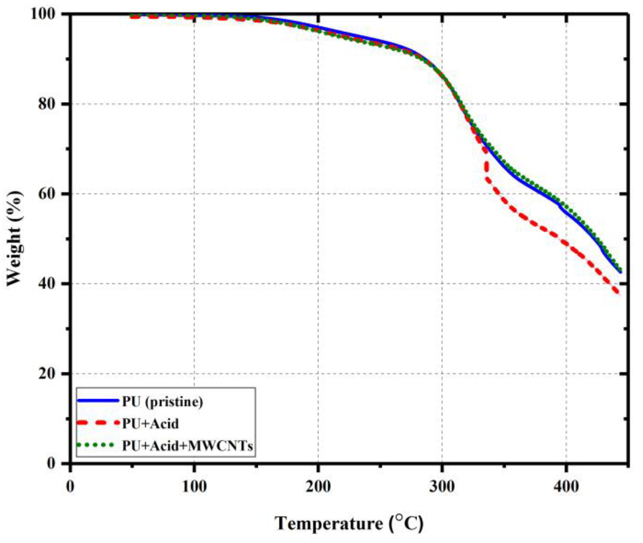 Polymers 15 00628 g015