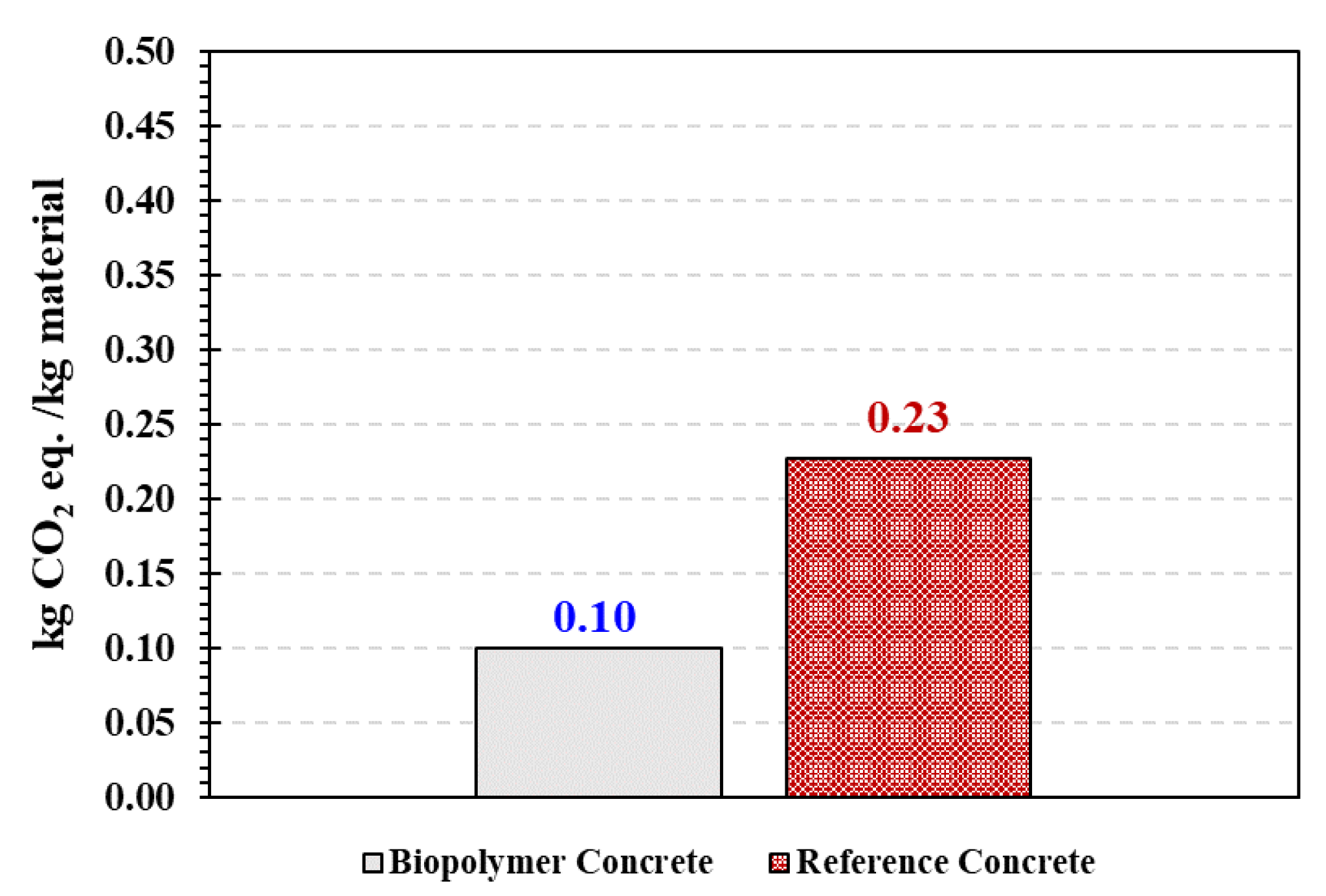 Polymers 15 00628 g016