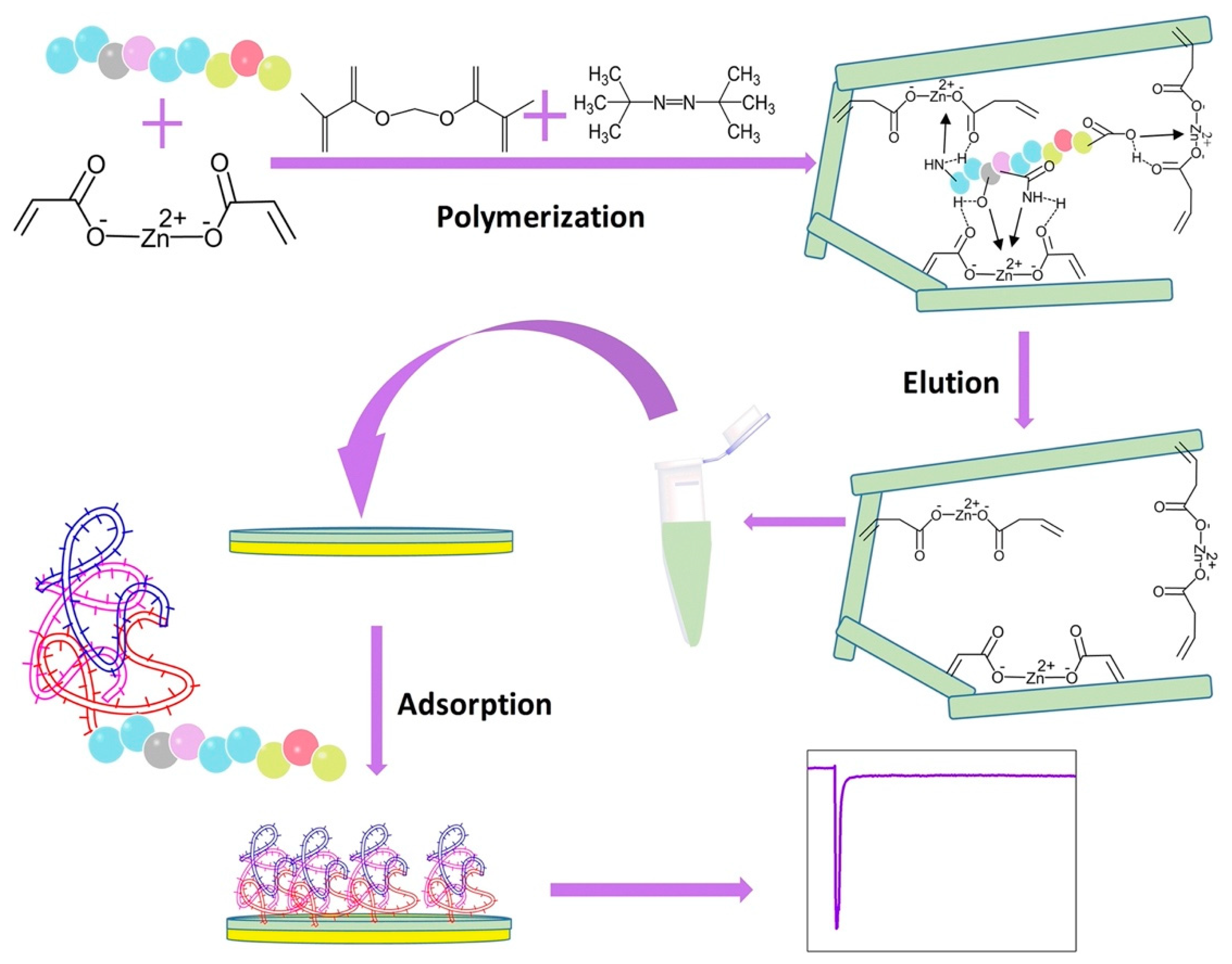 Polymers 15 00629 g006 Polymers 15 00629 g006