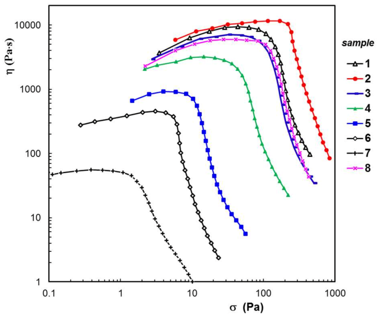 Polymers 15 00630 g007