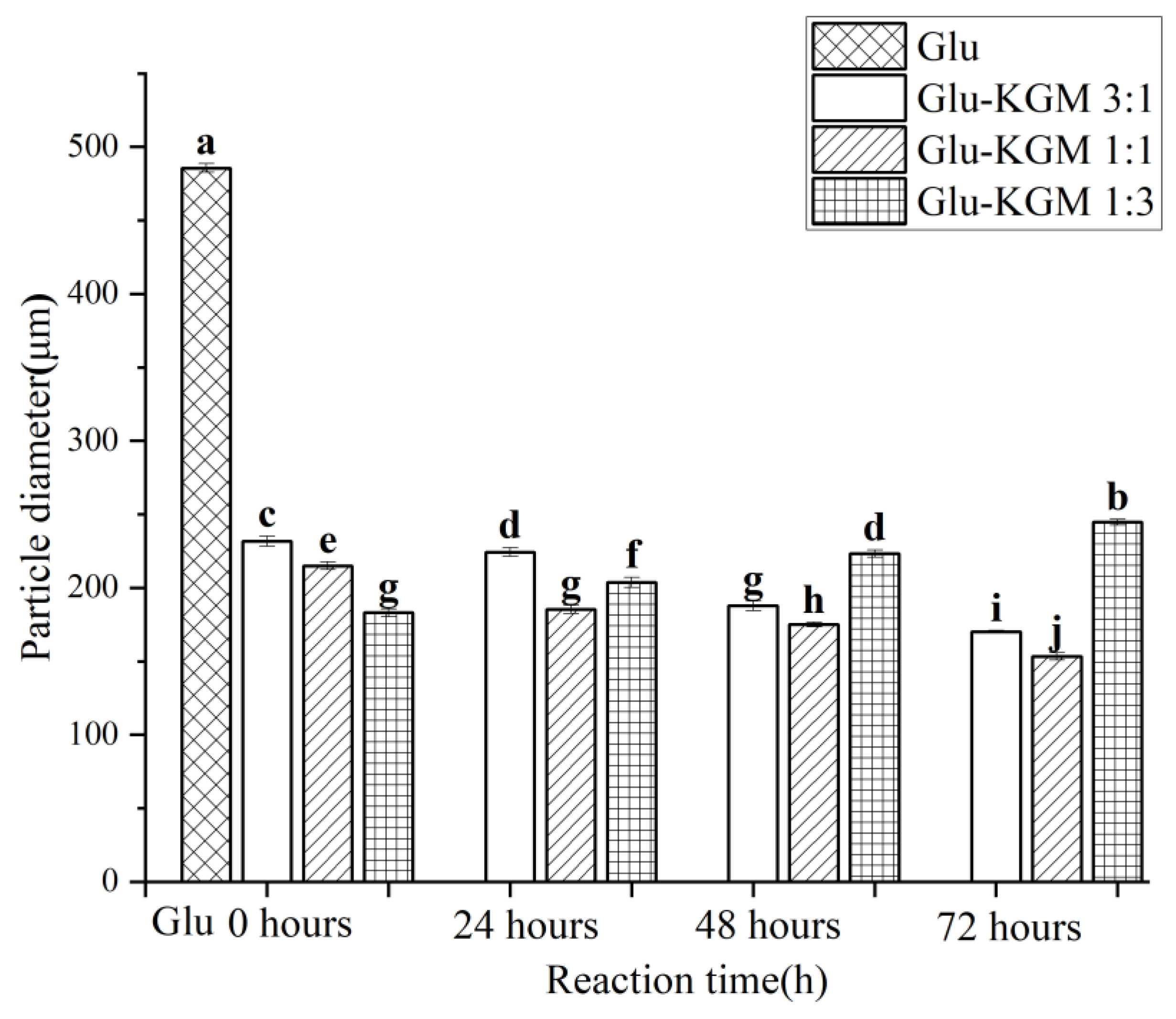 Polymers 15 00631 g003
