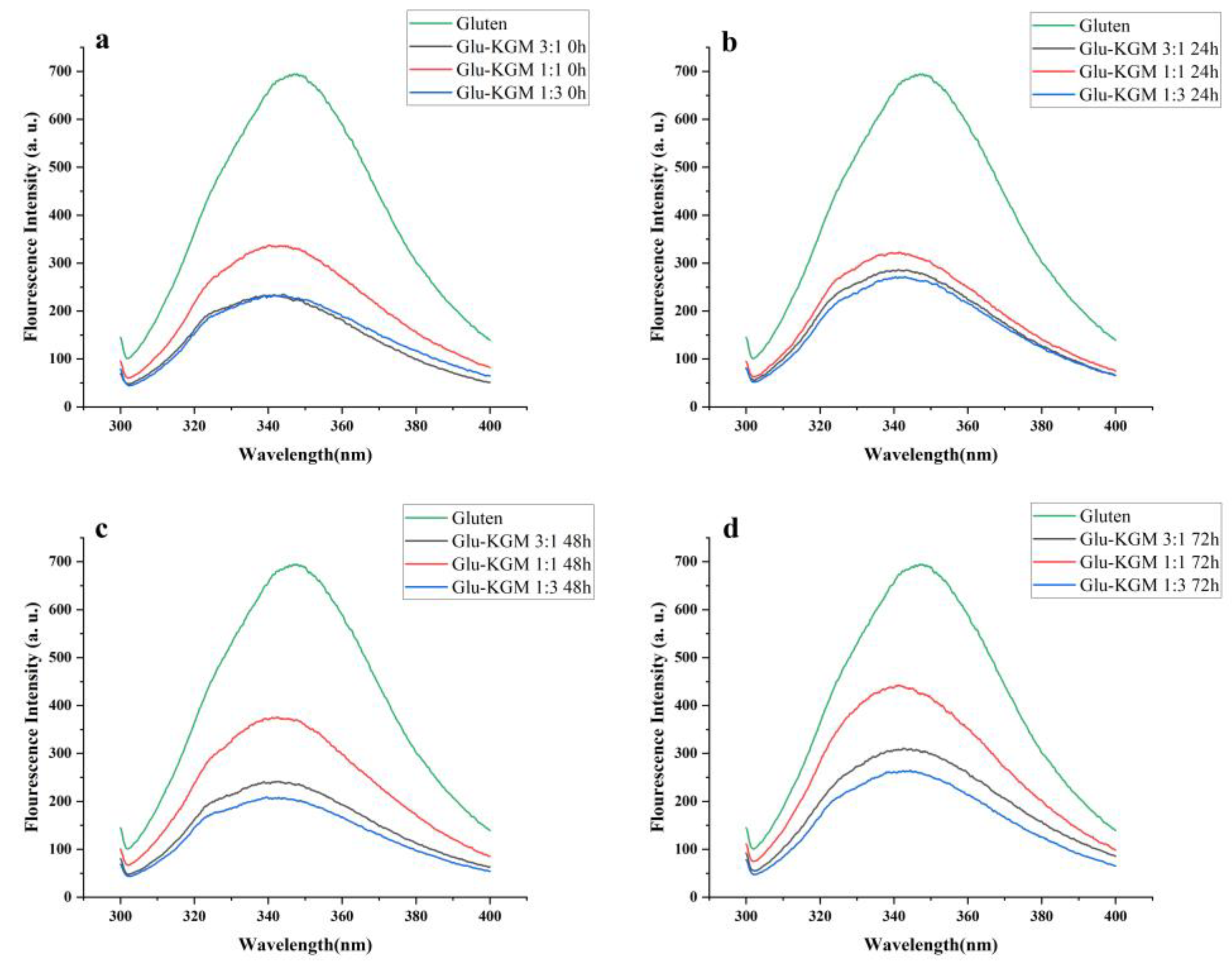 Polymers 15 00631 g006