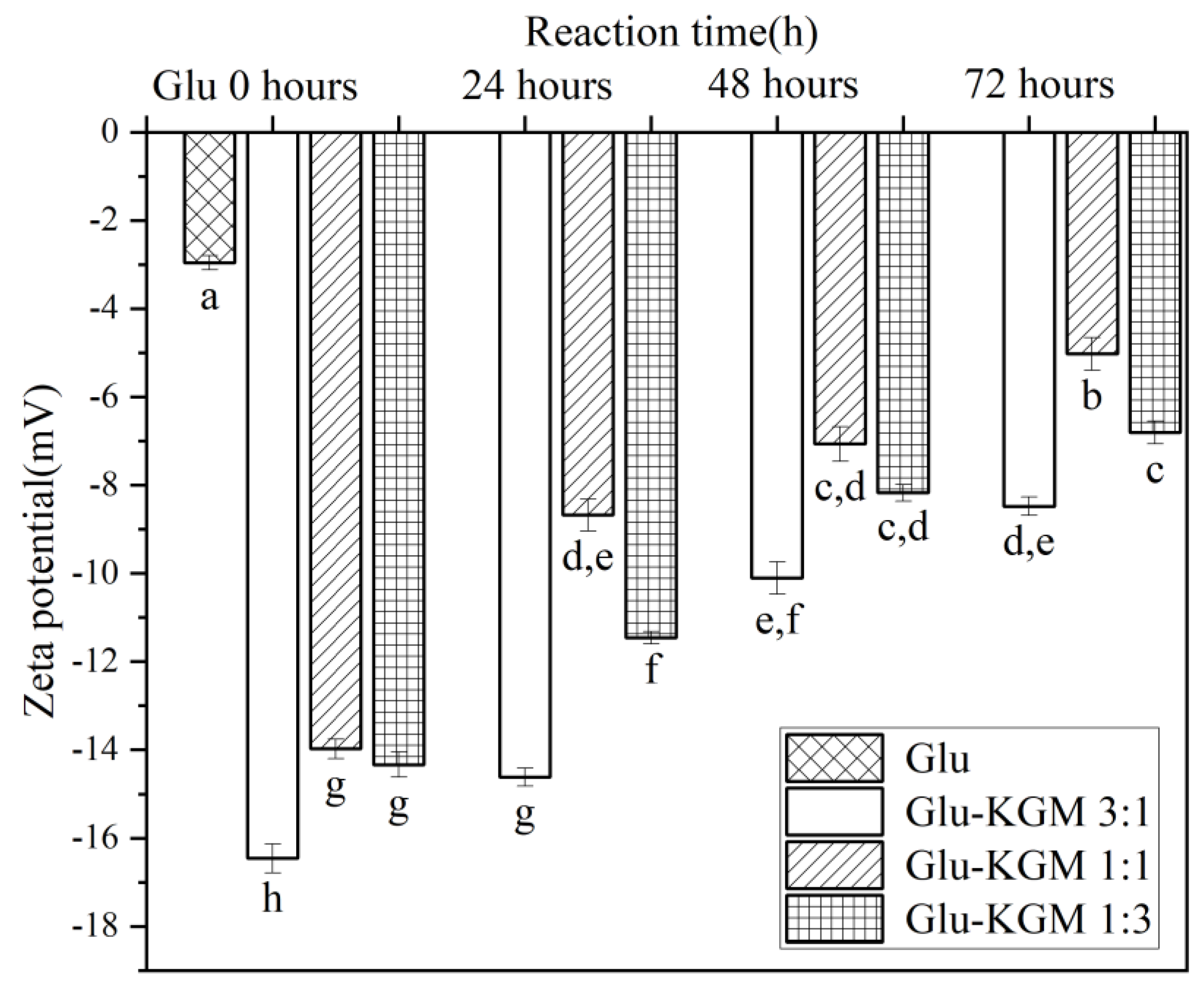 Polymers 15 00631 g007