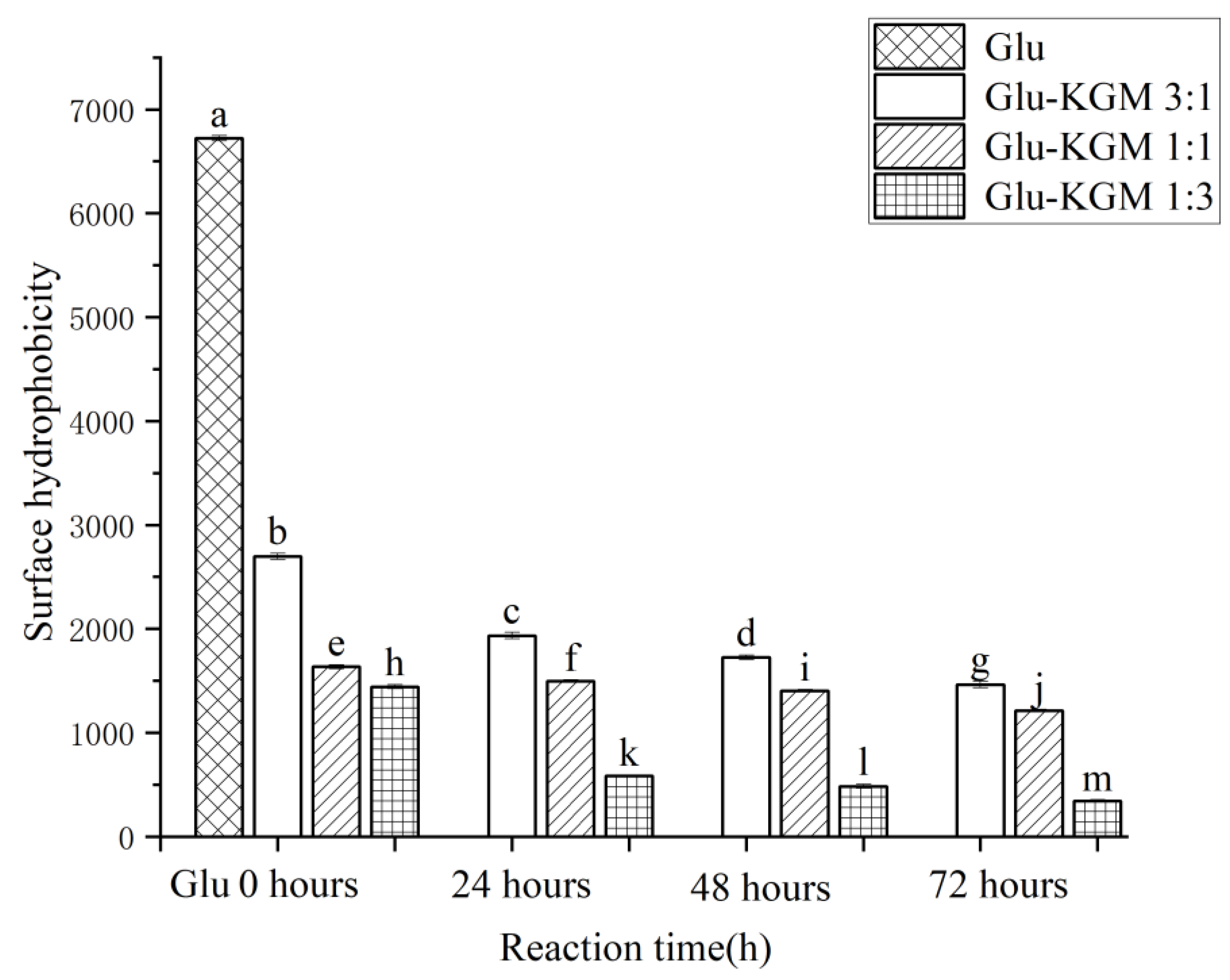 Polymers 15 00631 g008